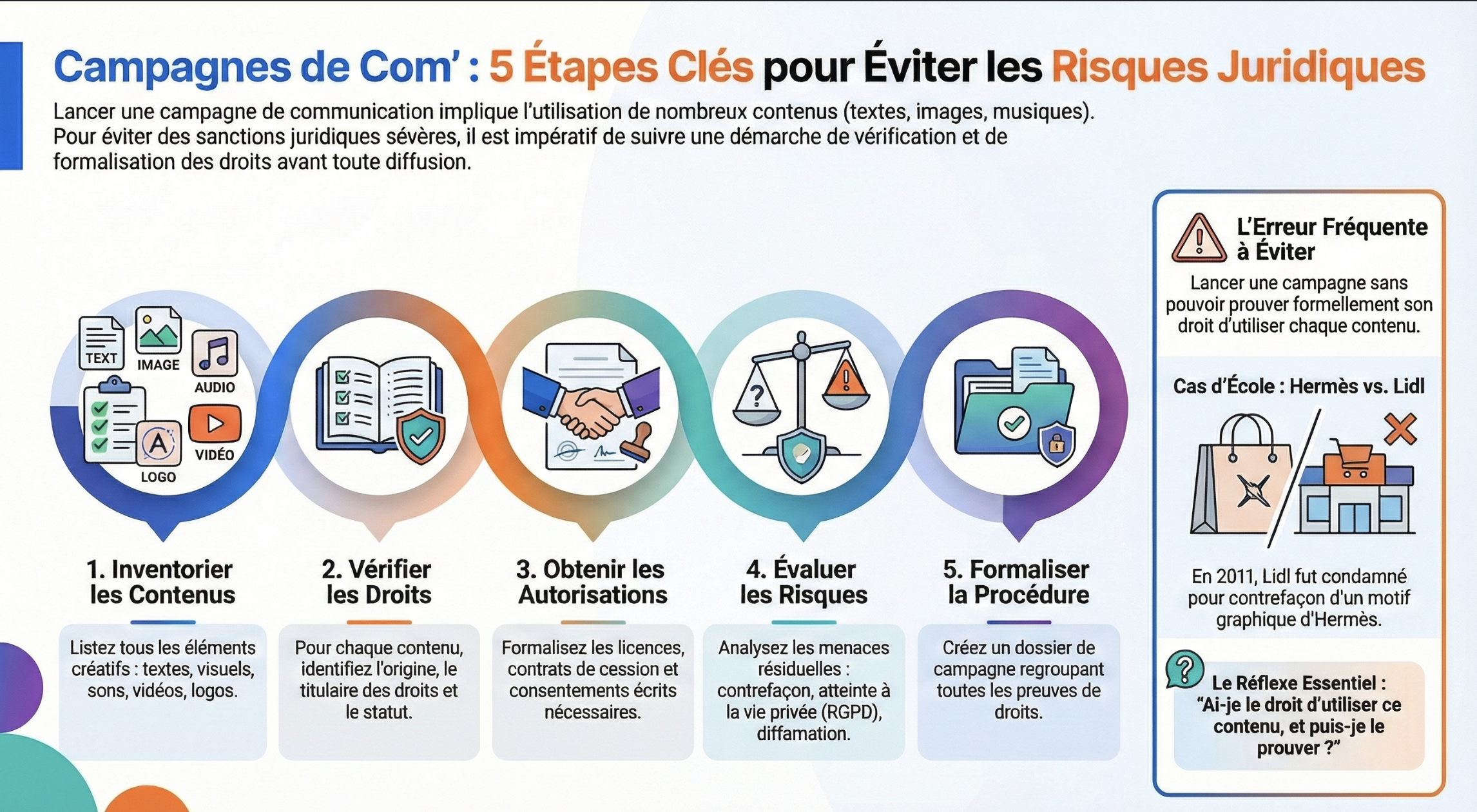 Infographie