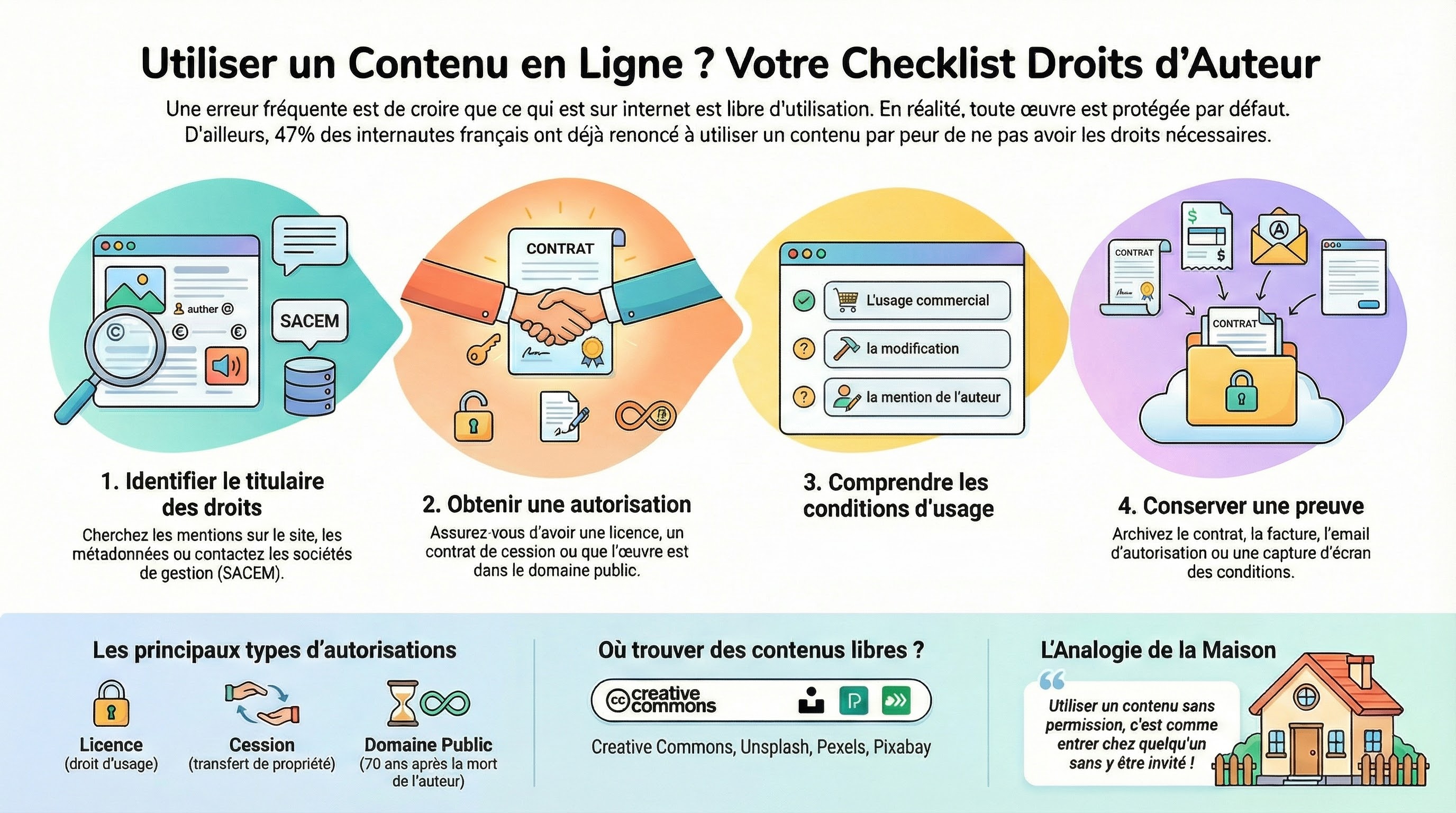 Infographie du module