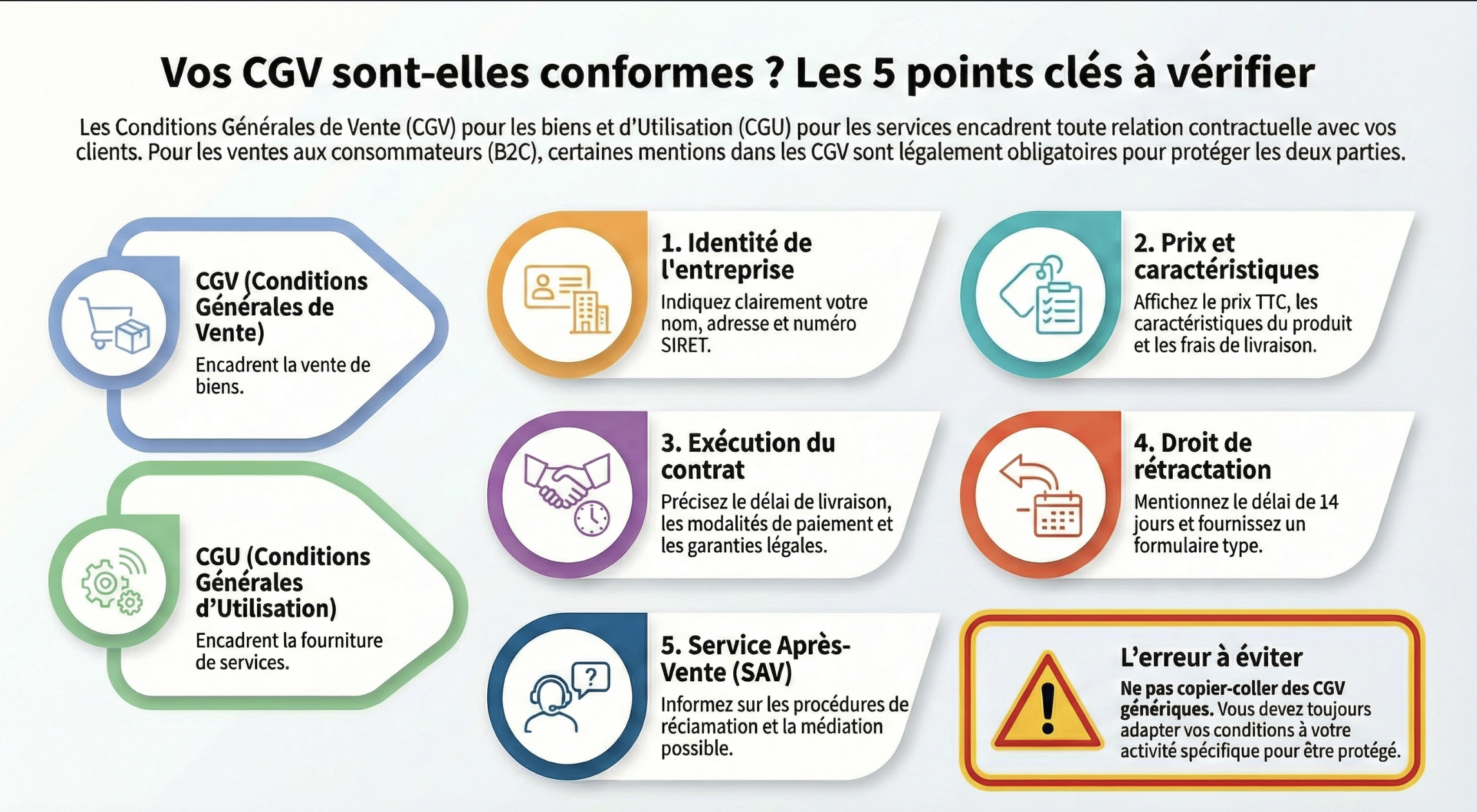 Infographie