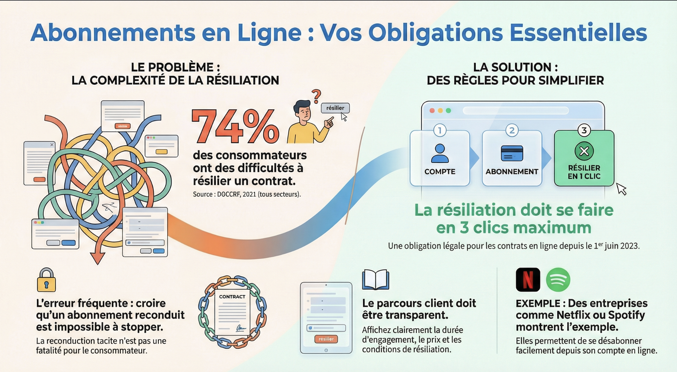 Infographie