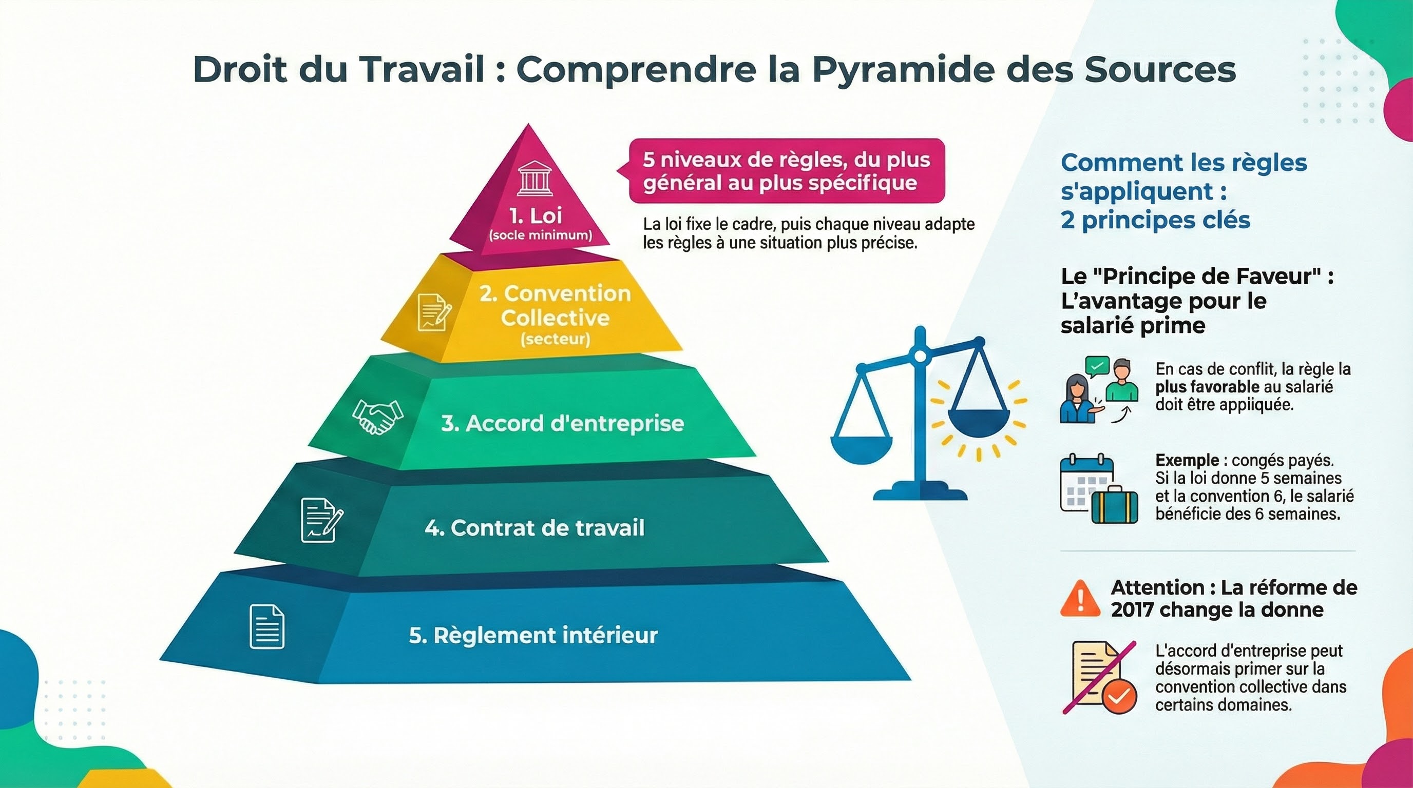 Infographie du module