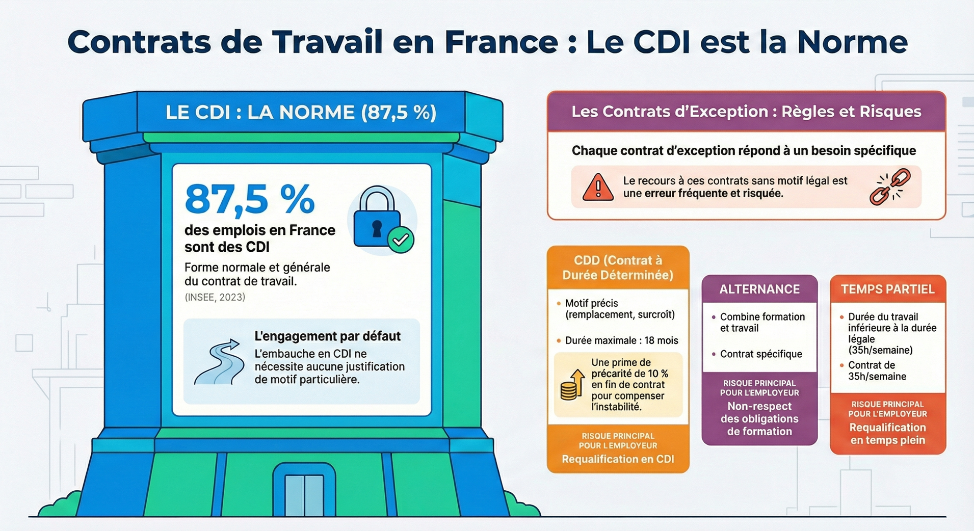 Infographie du module