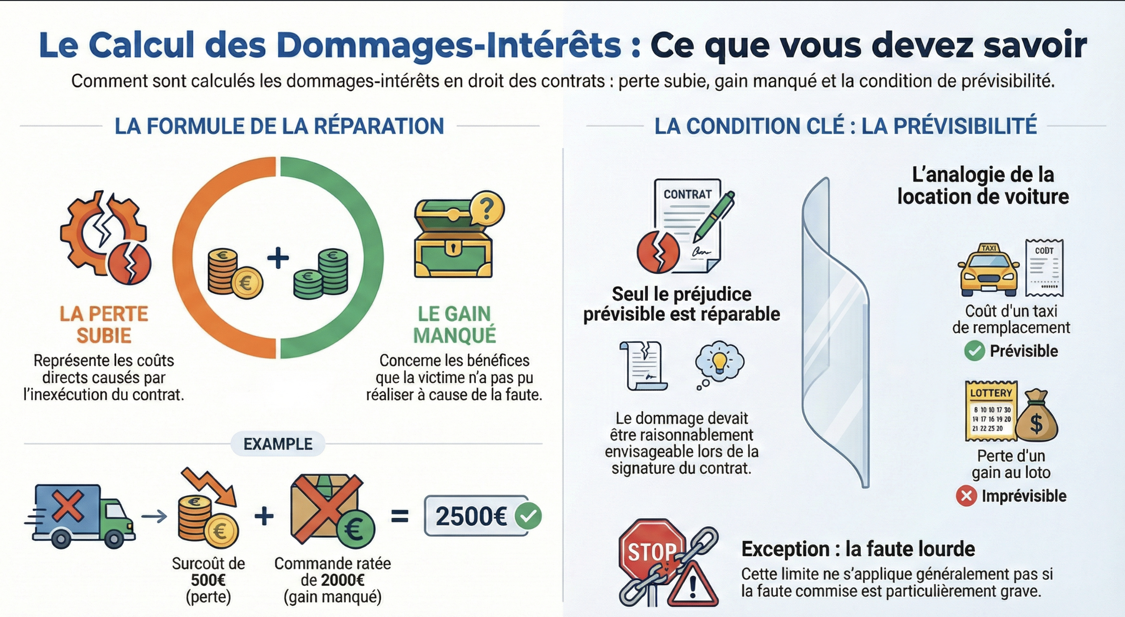 Infographie