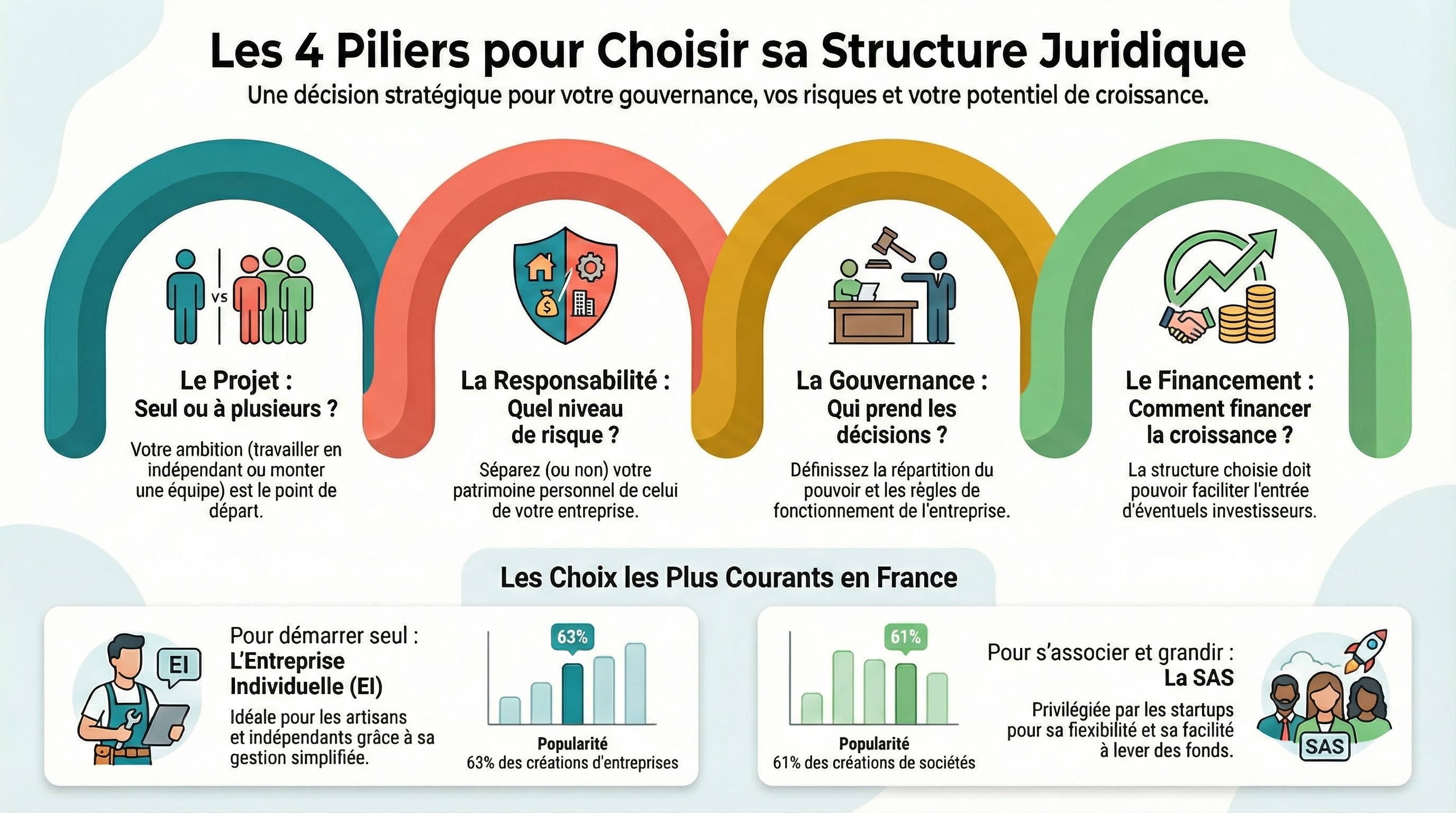 Infographie du module