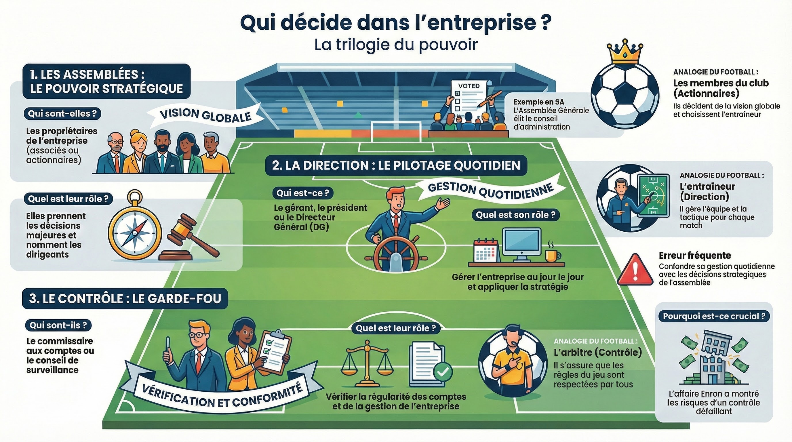 Infographie