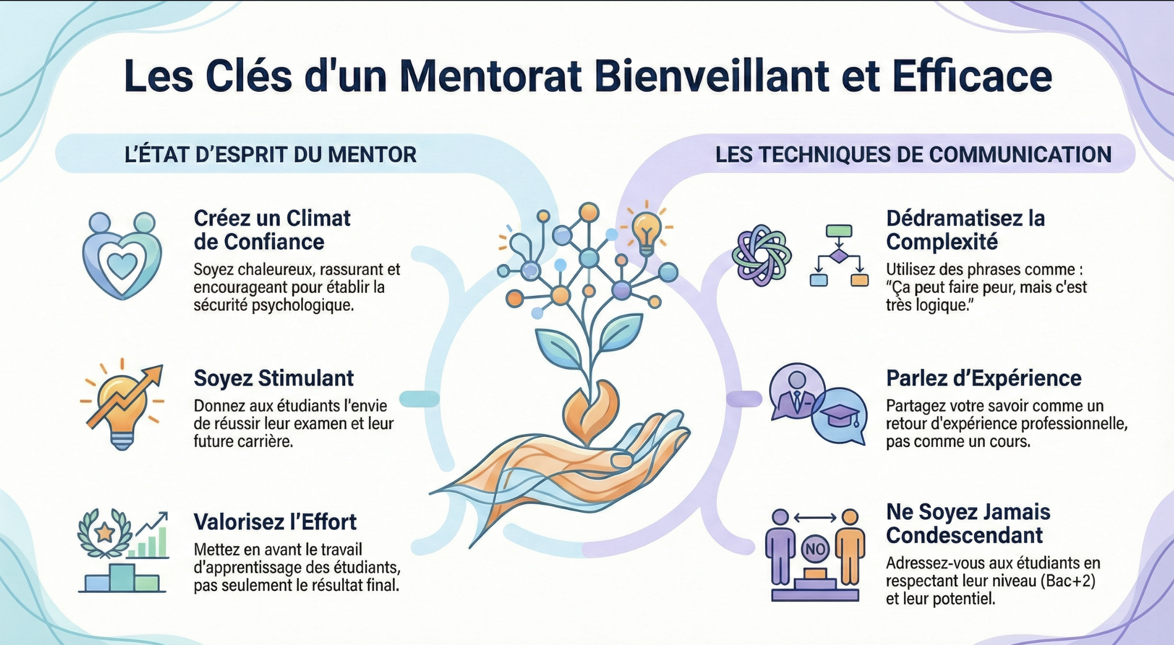 Infographie