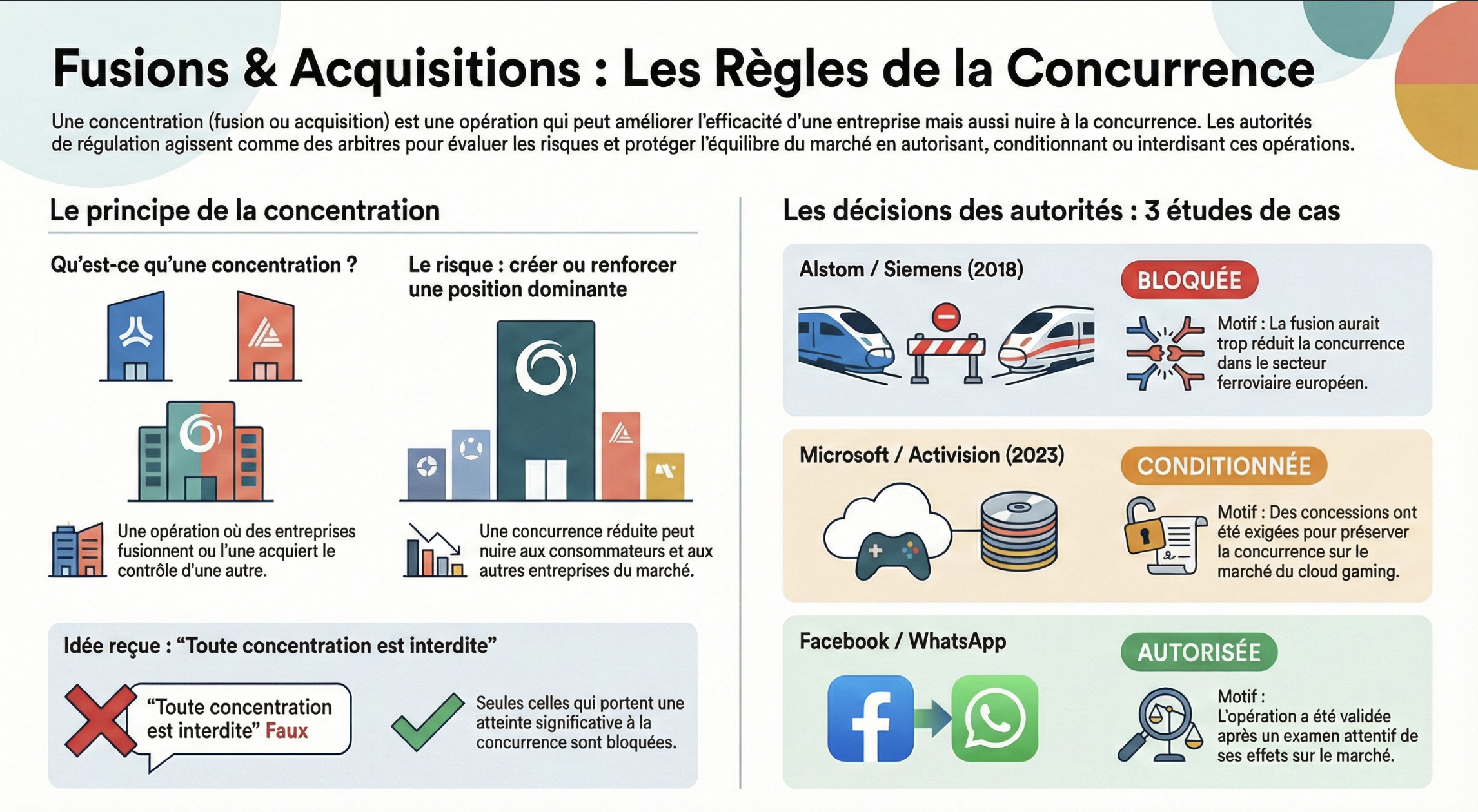 Infographie