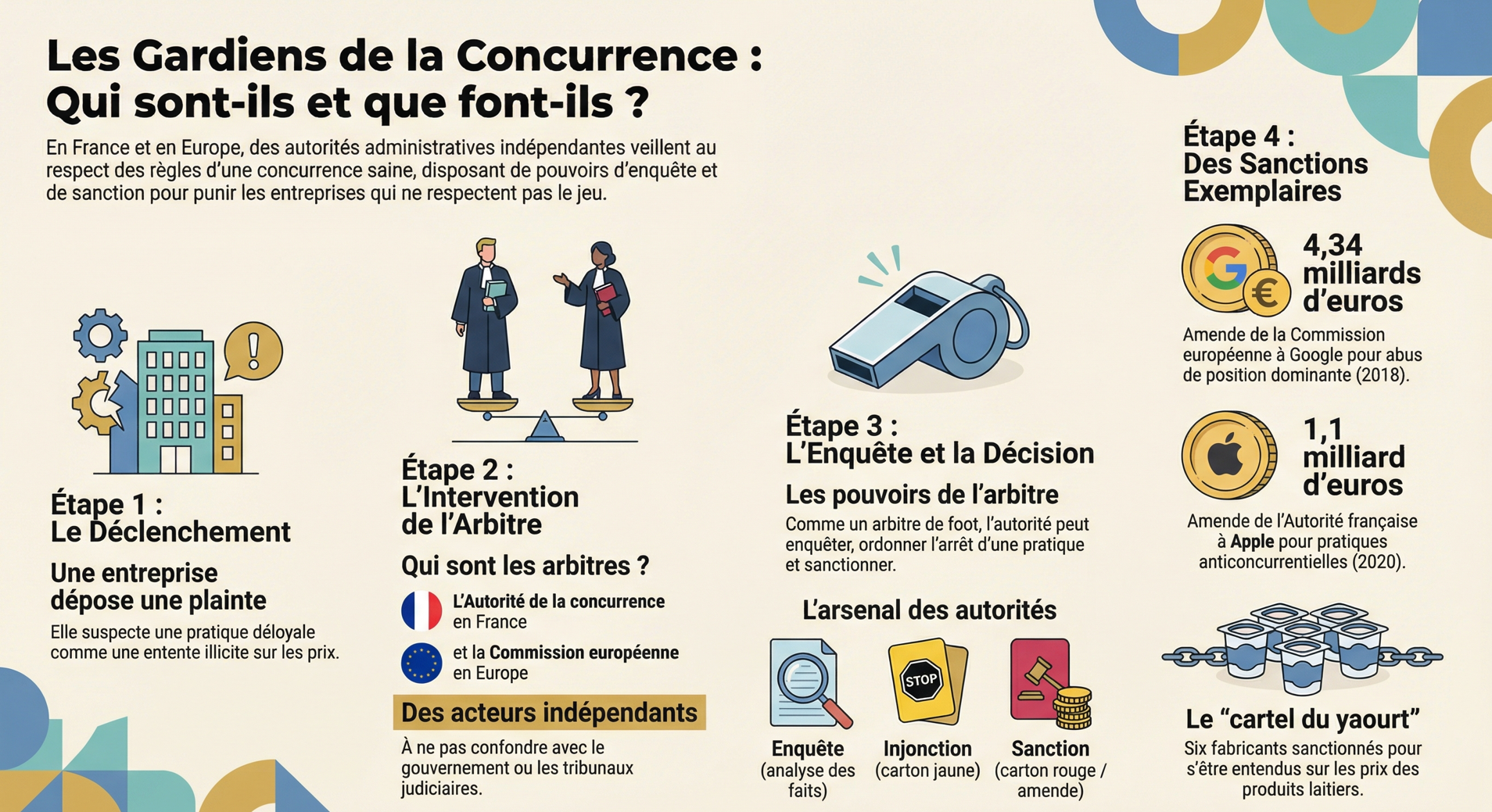 Infographie
