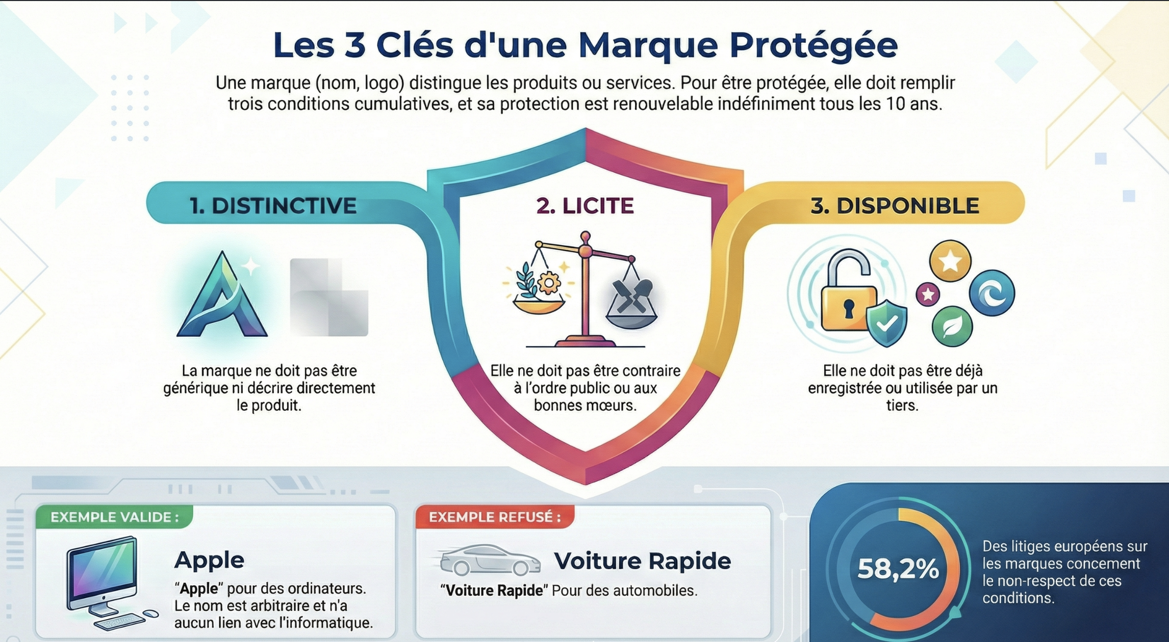 Infographie