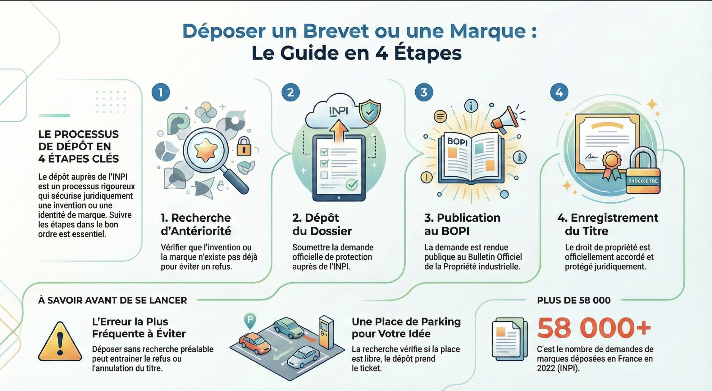 Infographie