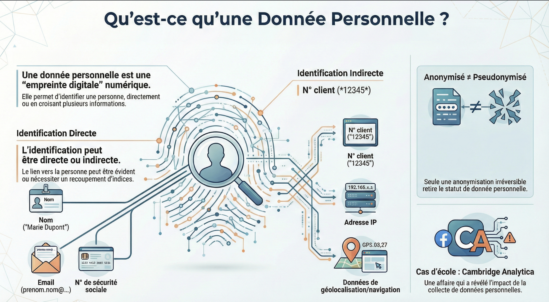 Infographie du module