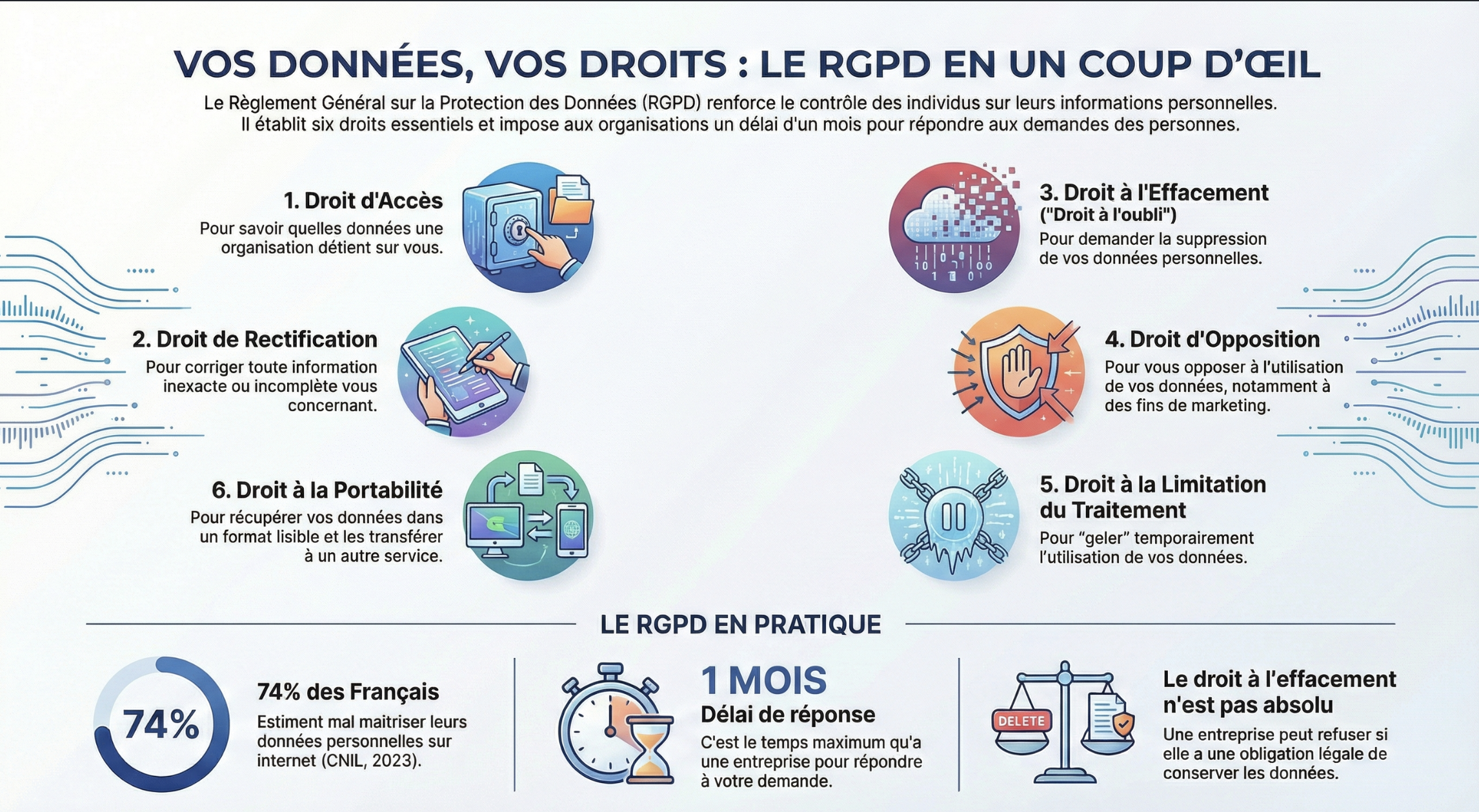 Infographie