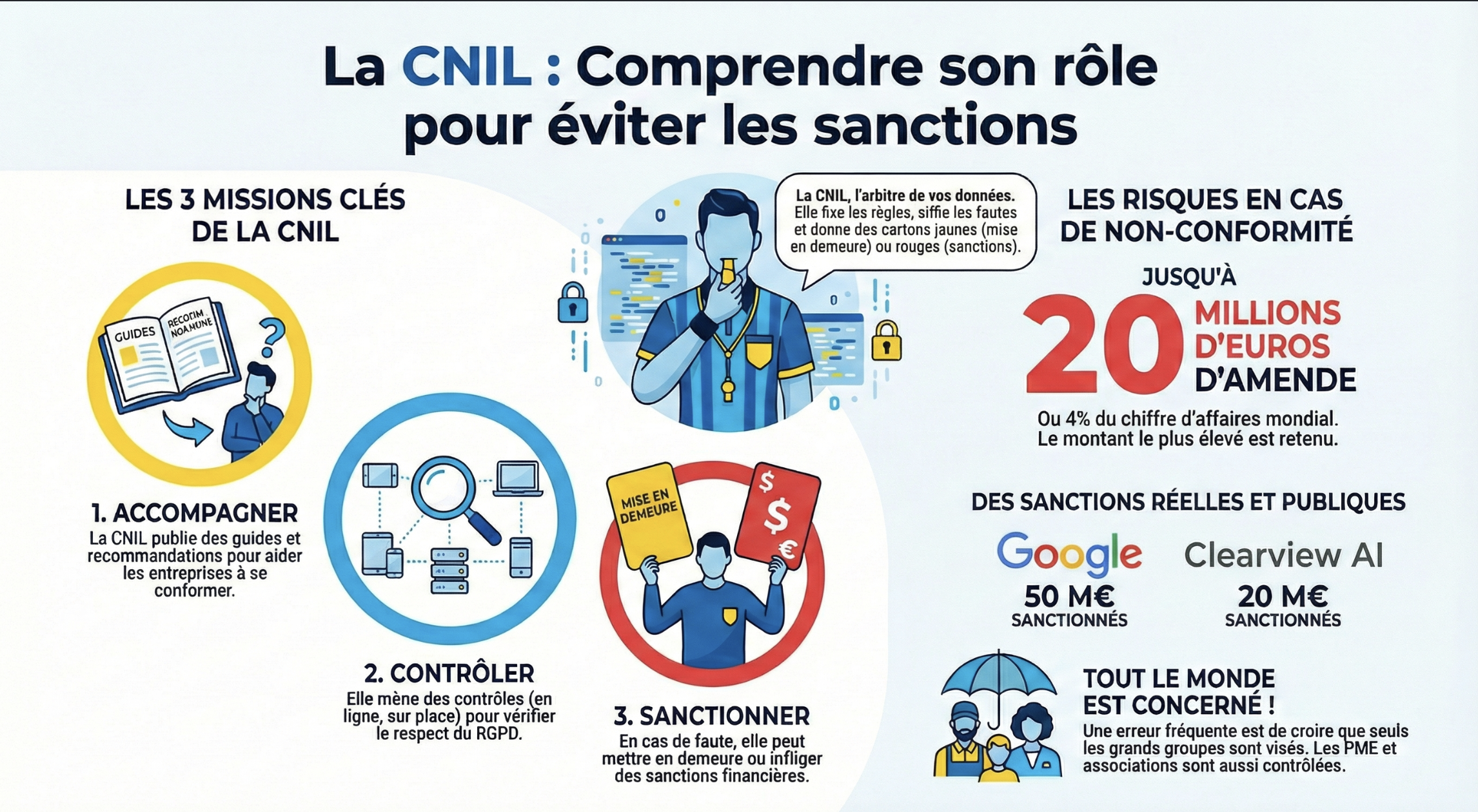 Infographie du module