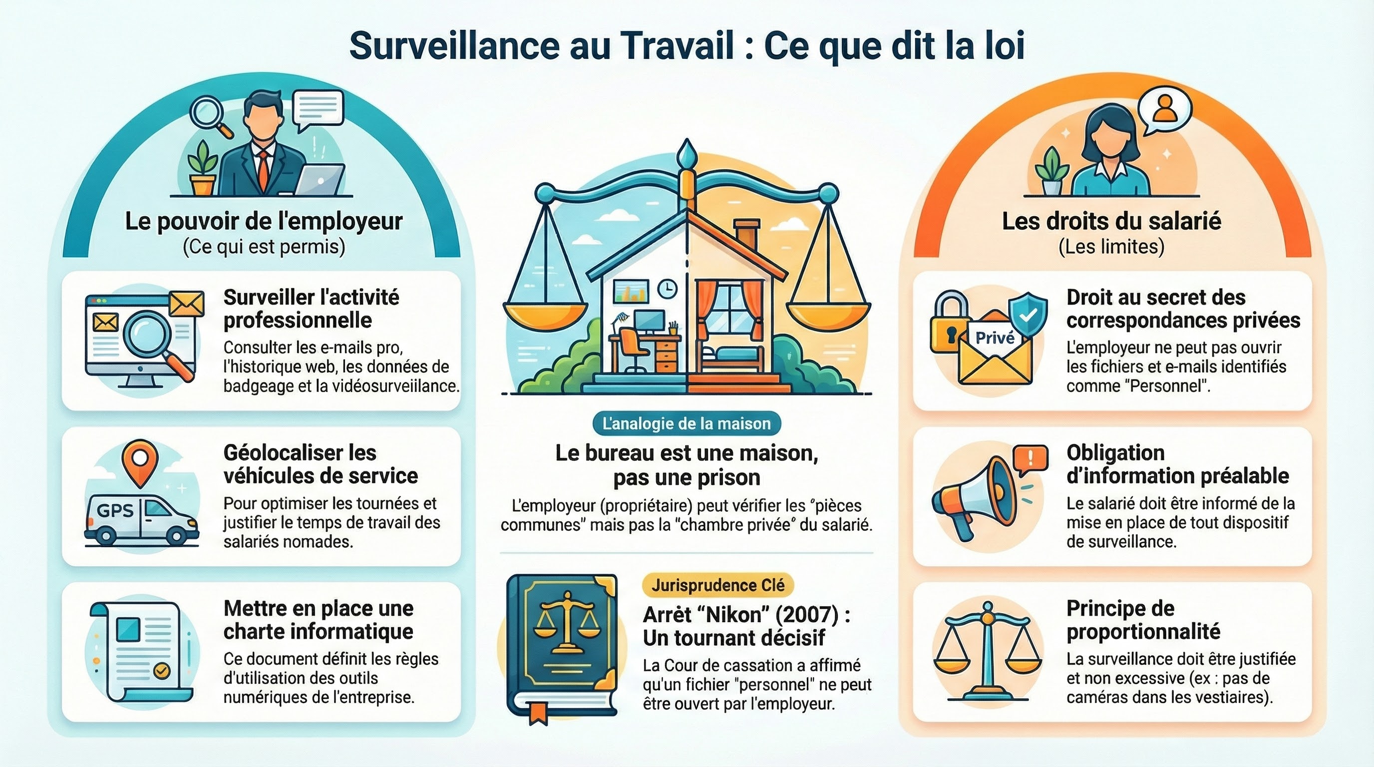 Infographie