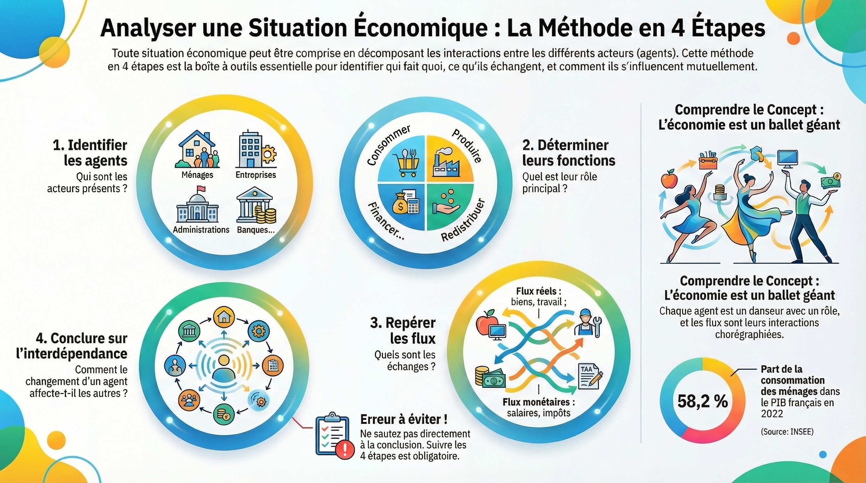 Infographie