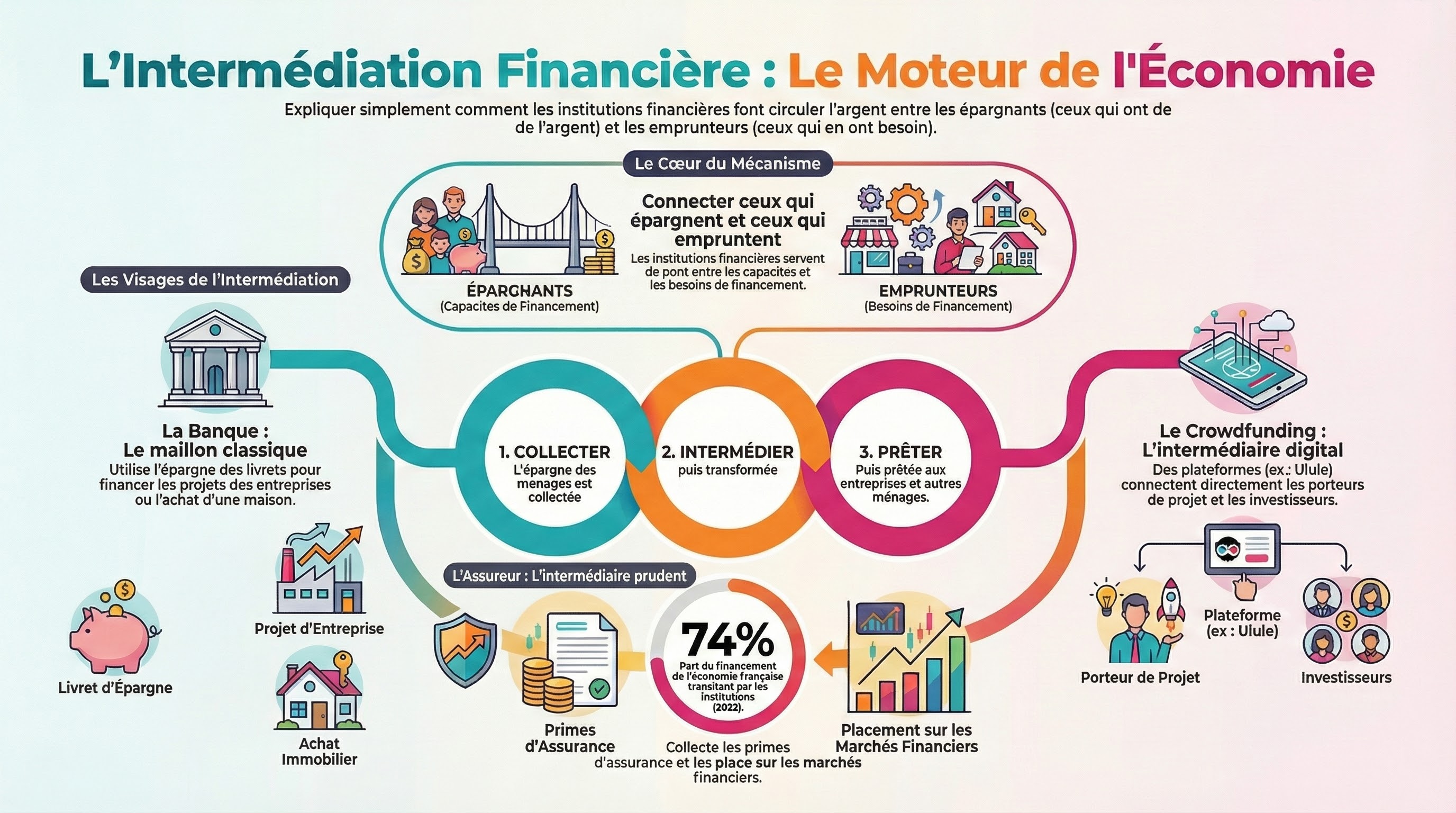 Infographie
