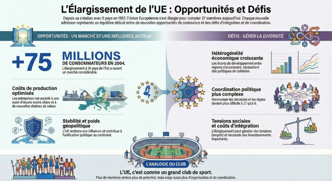 Infographie