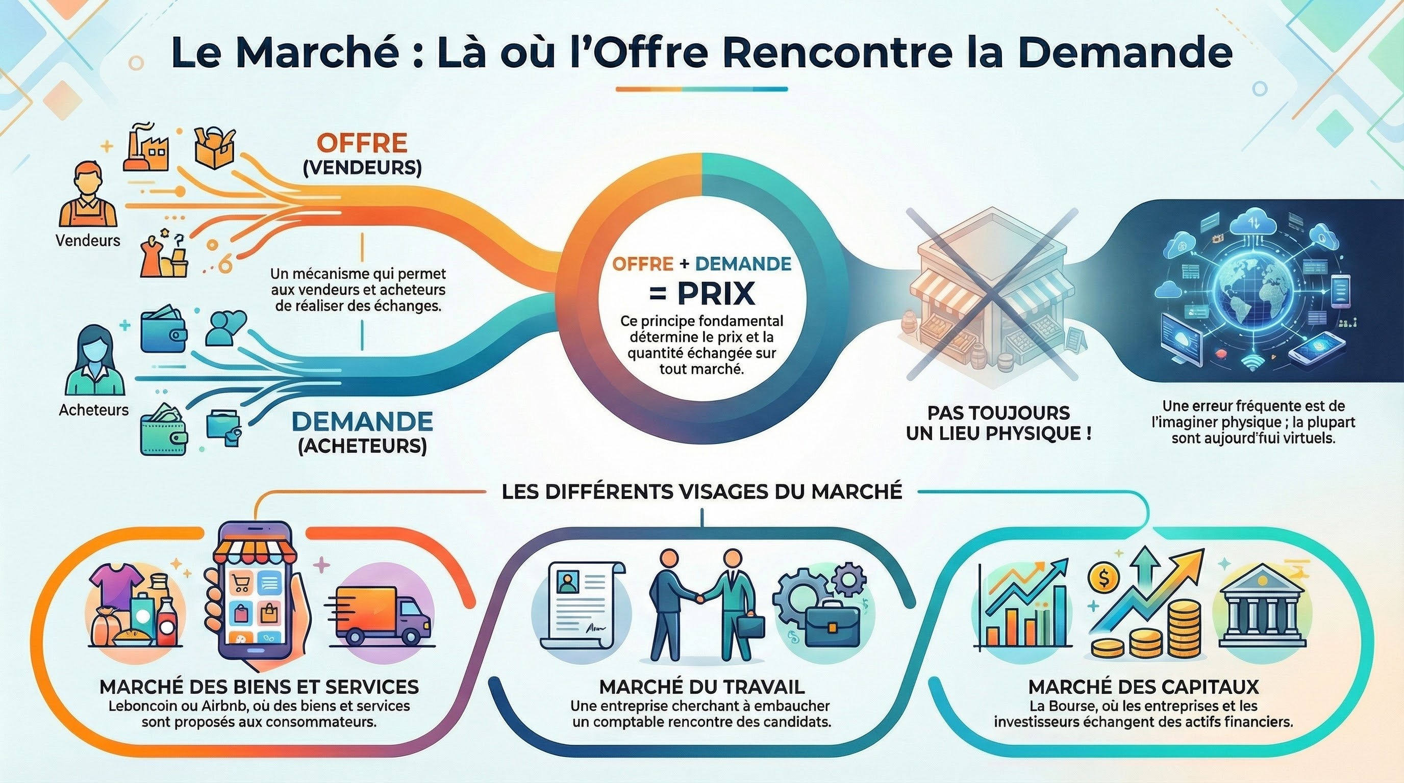 Infographie du module