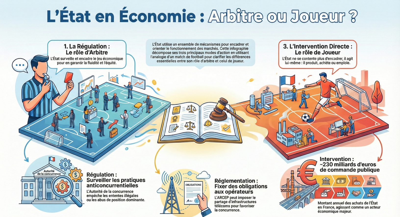 Infographie du module