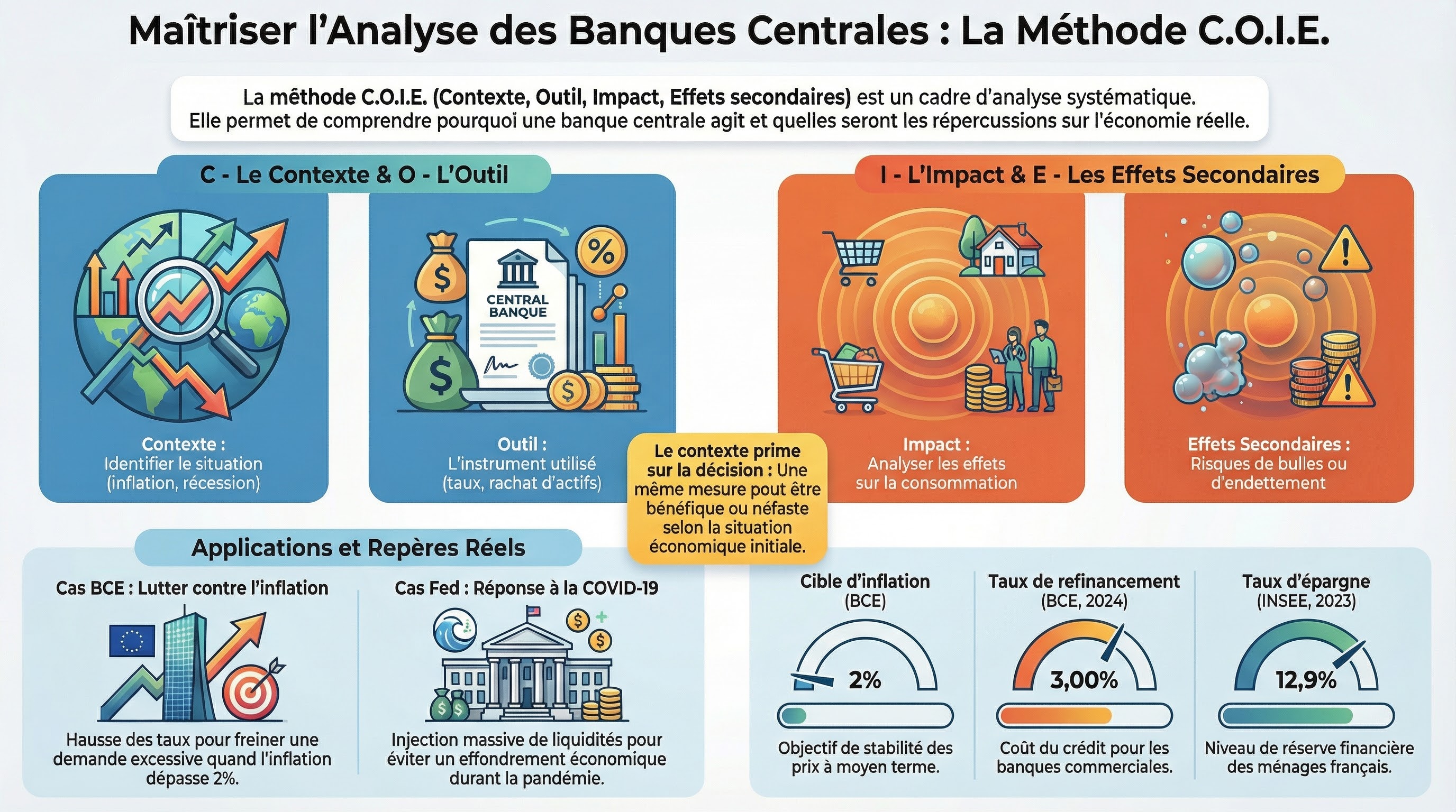 Infographie