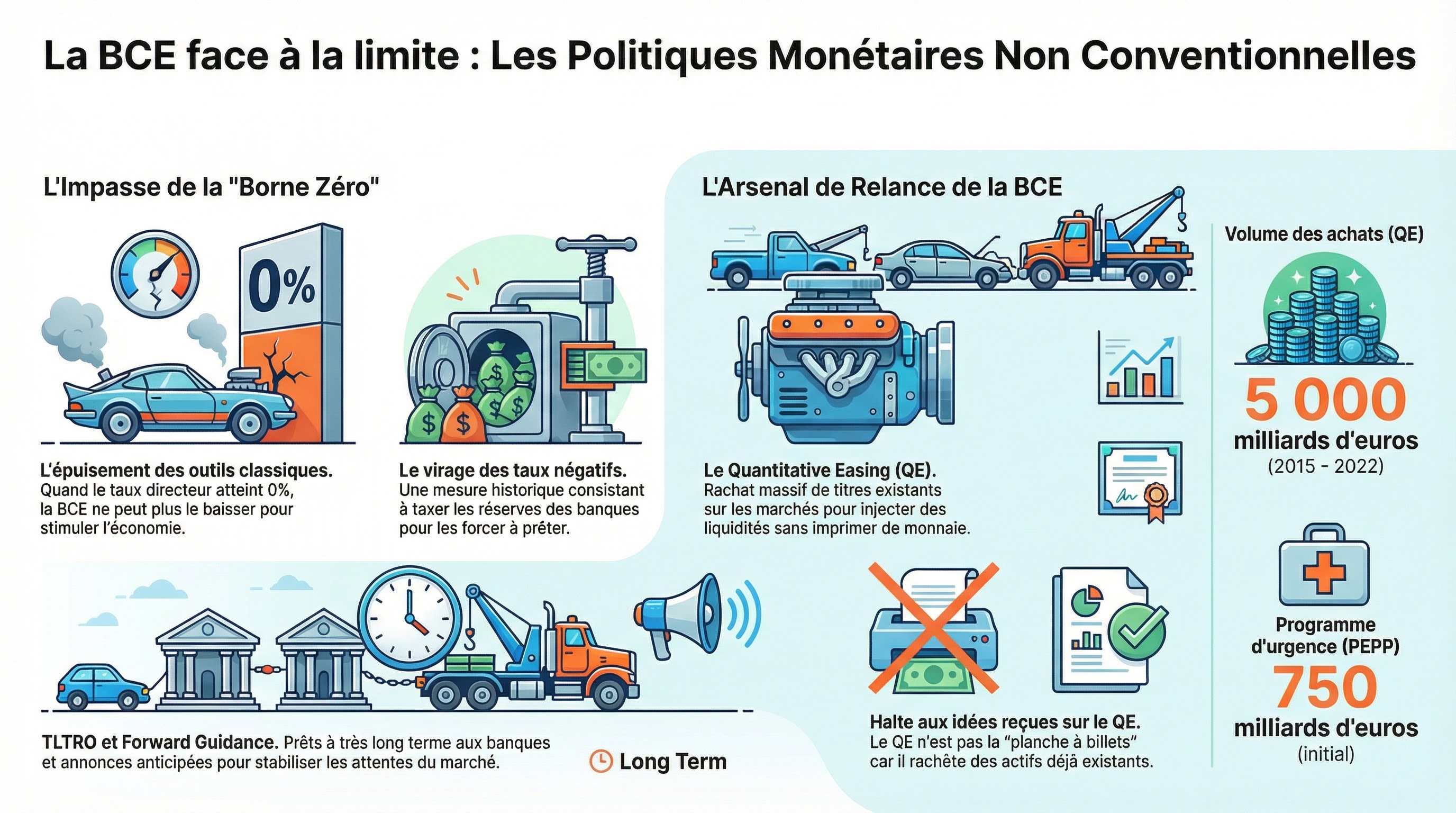 Infographie