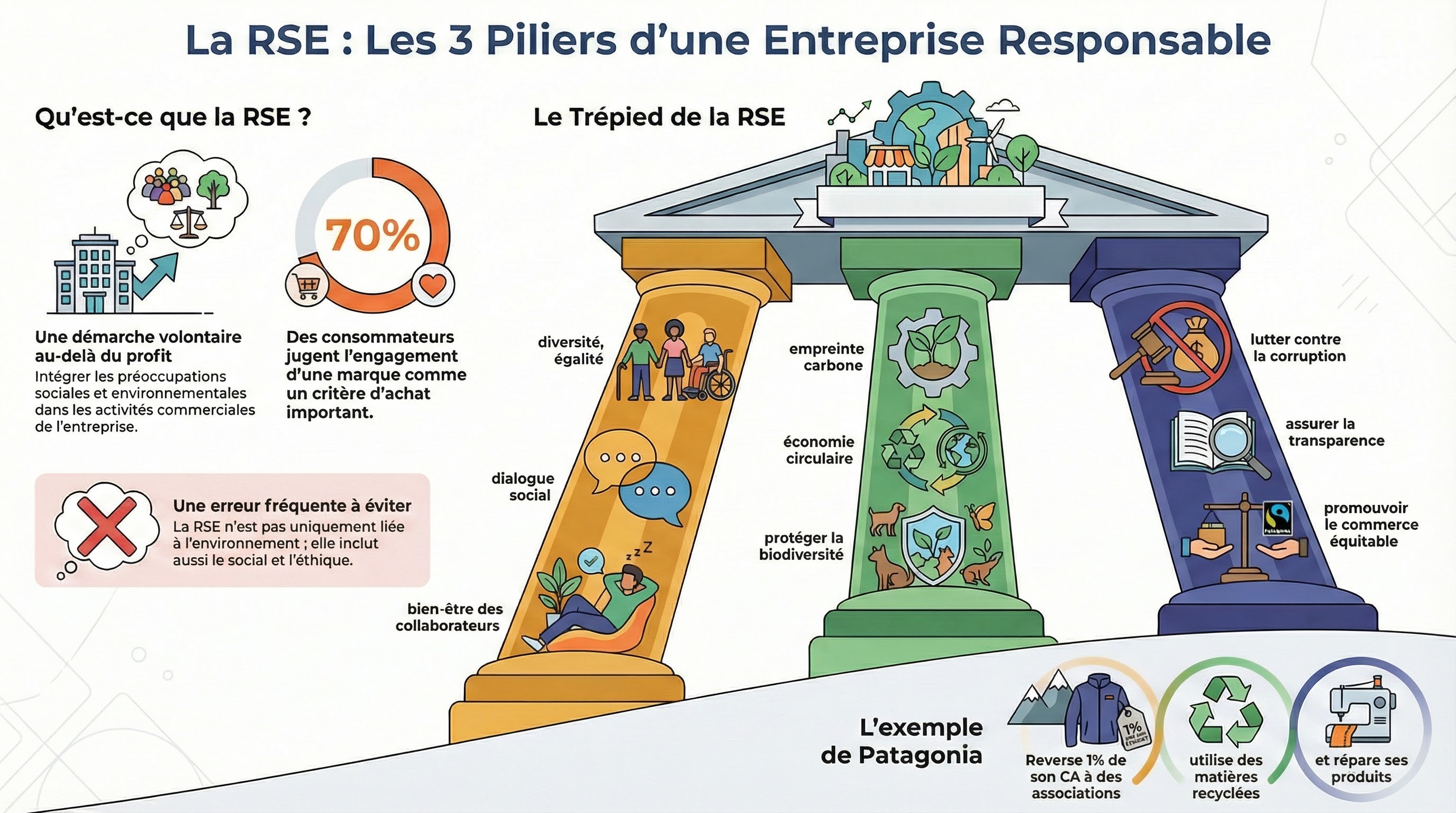 Infographie du module
