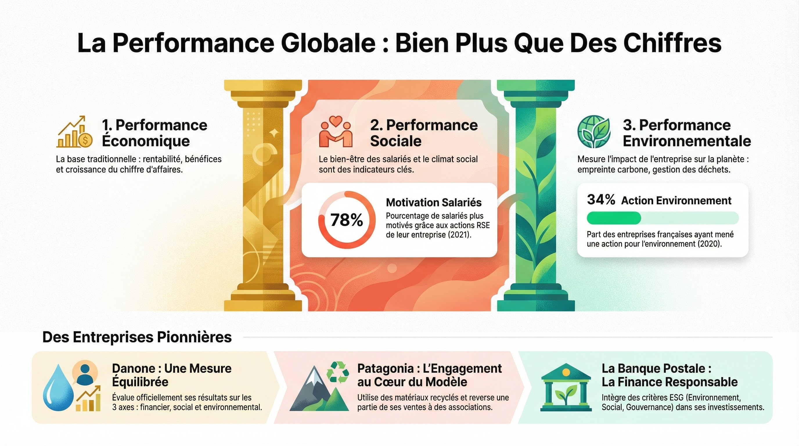 Infographie