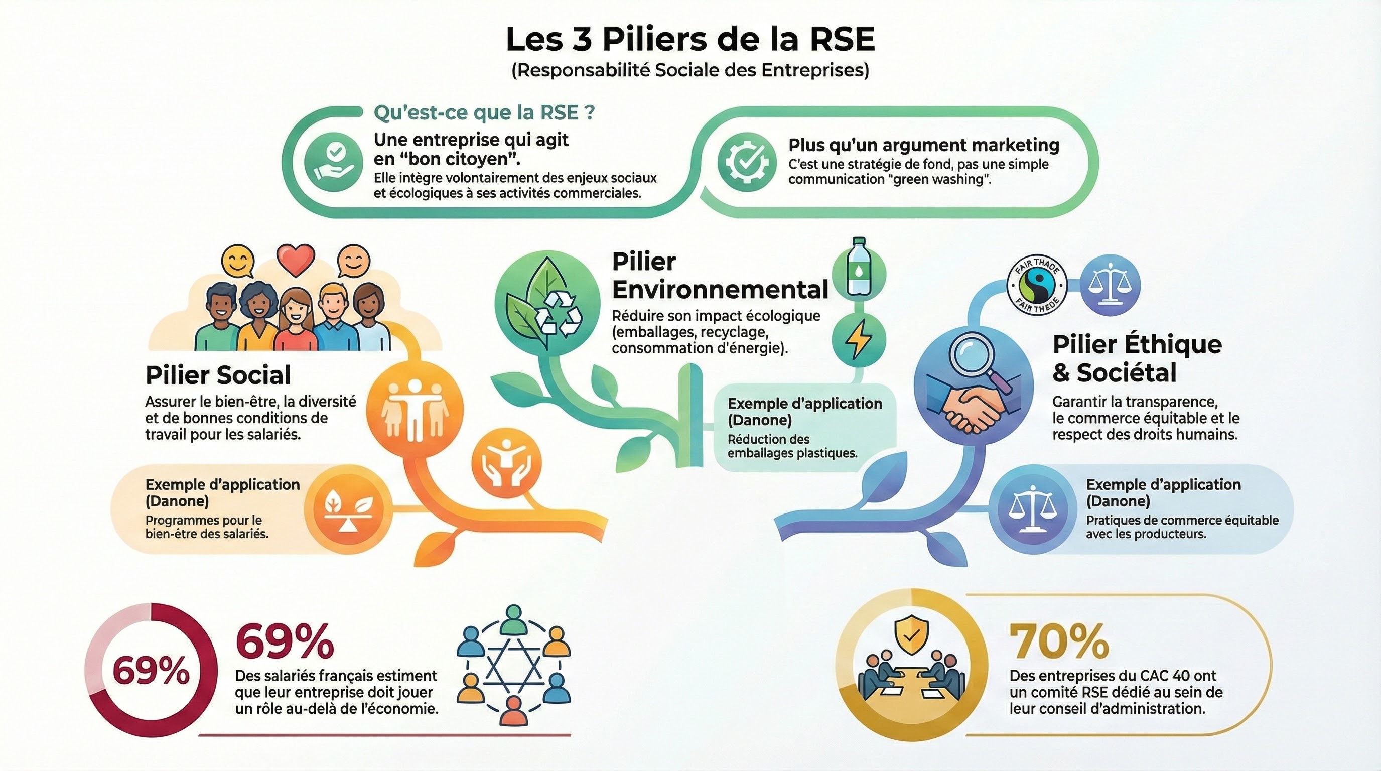 Infographie
