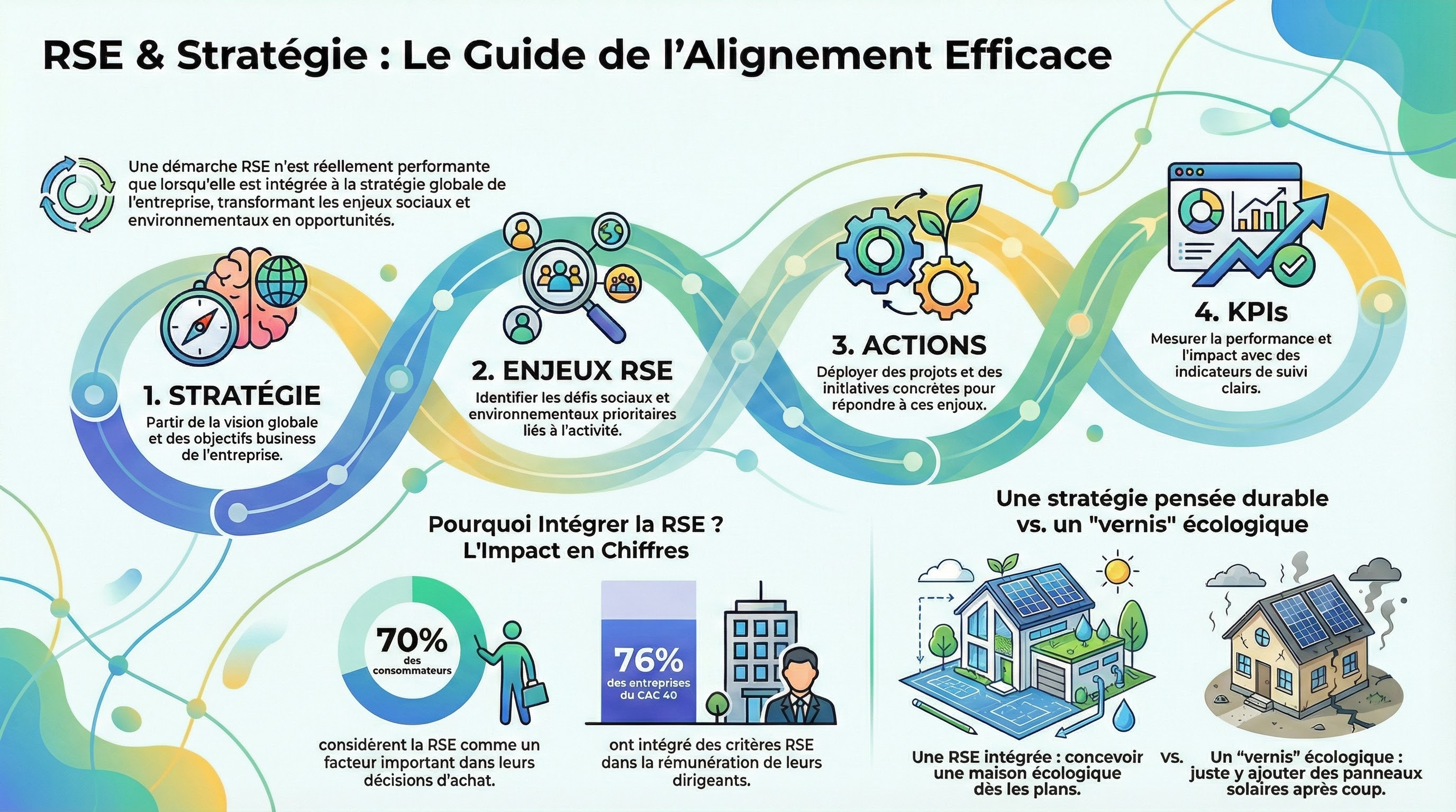 Infographie du module