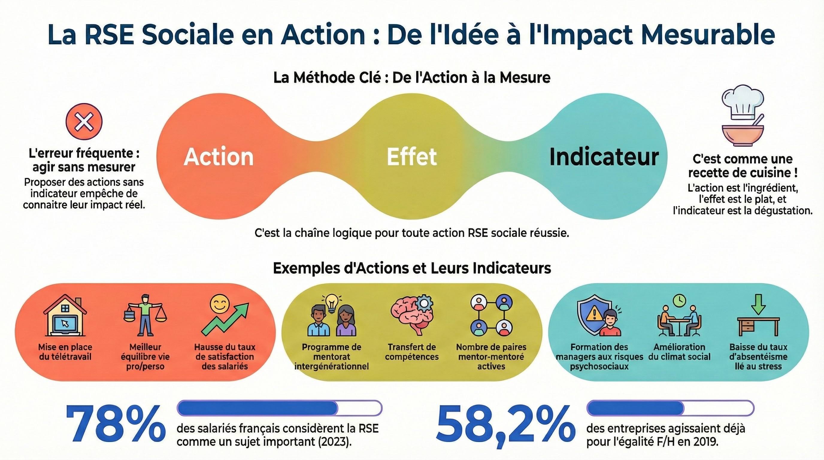 Infographie du module