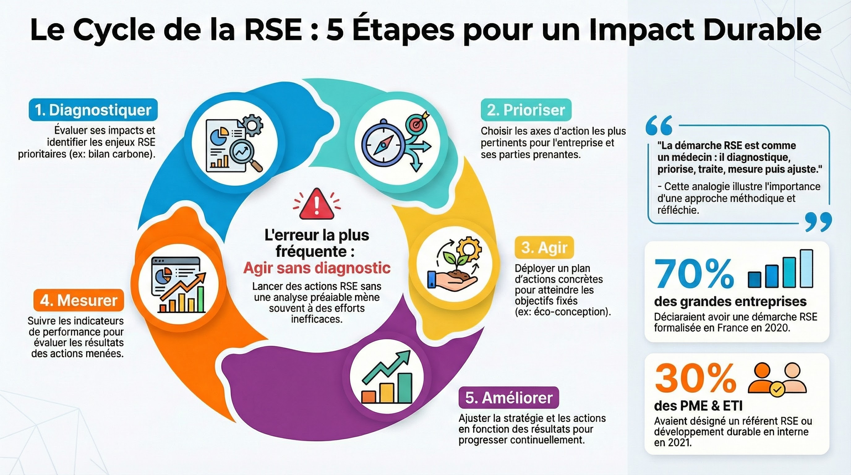 Infographie