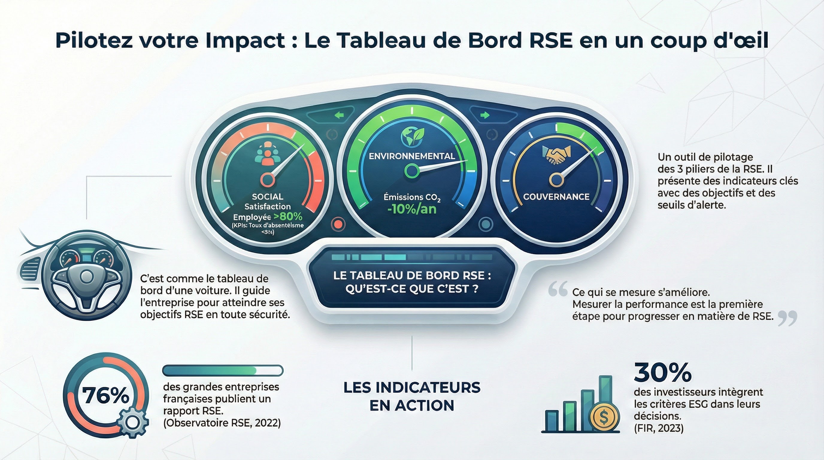 Infographie