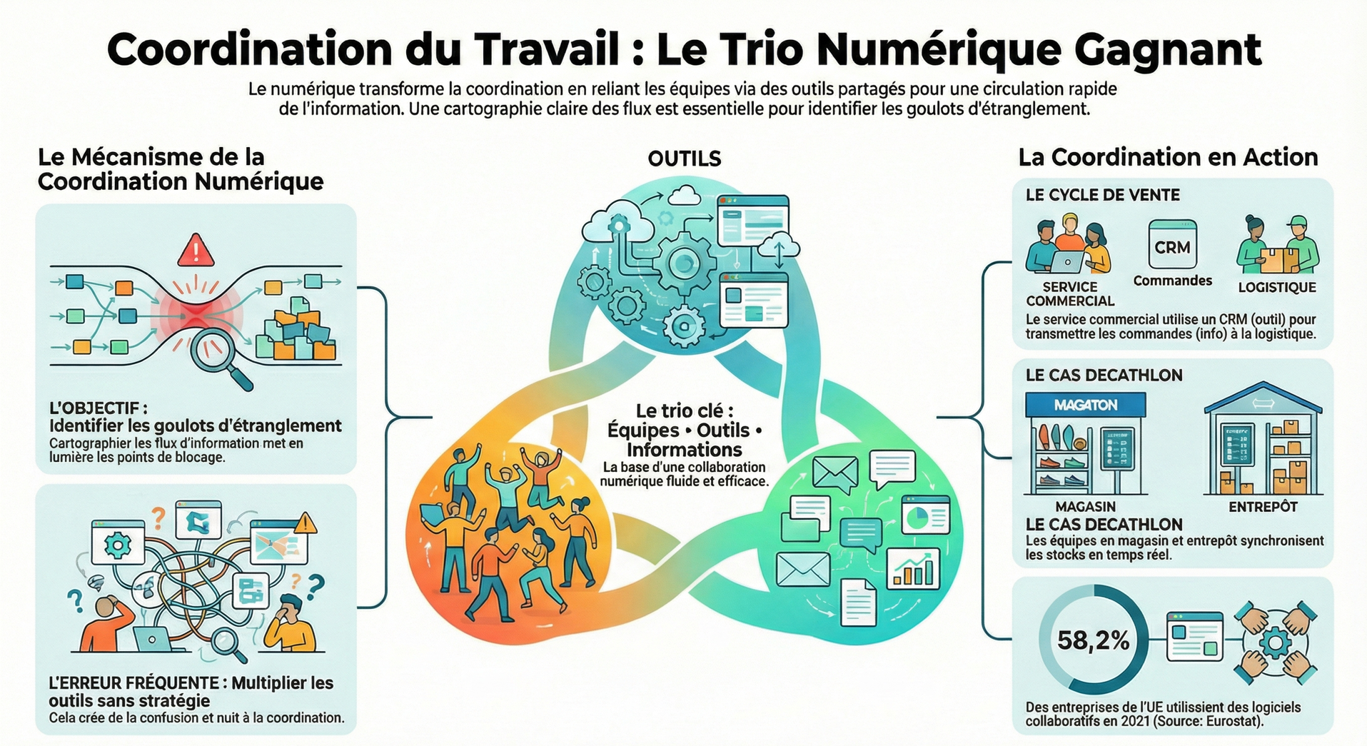 Infographie
