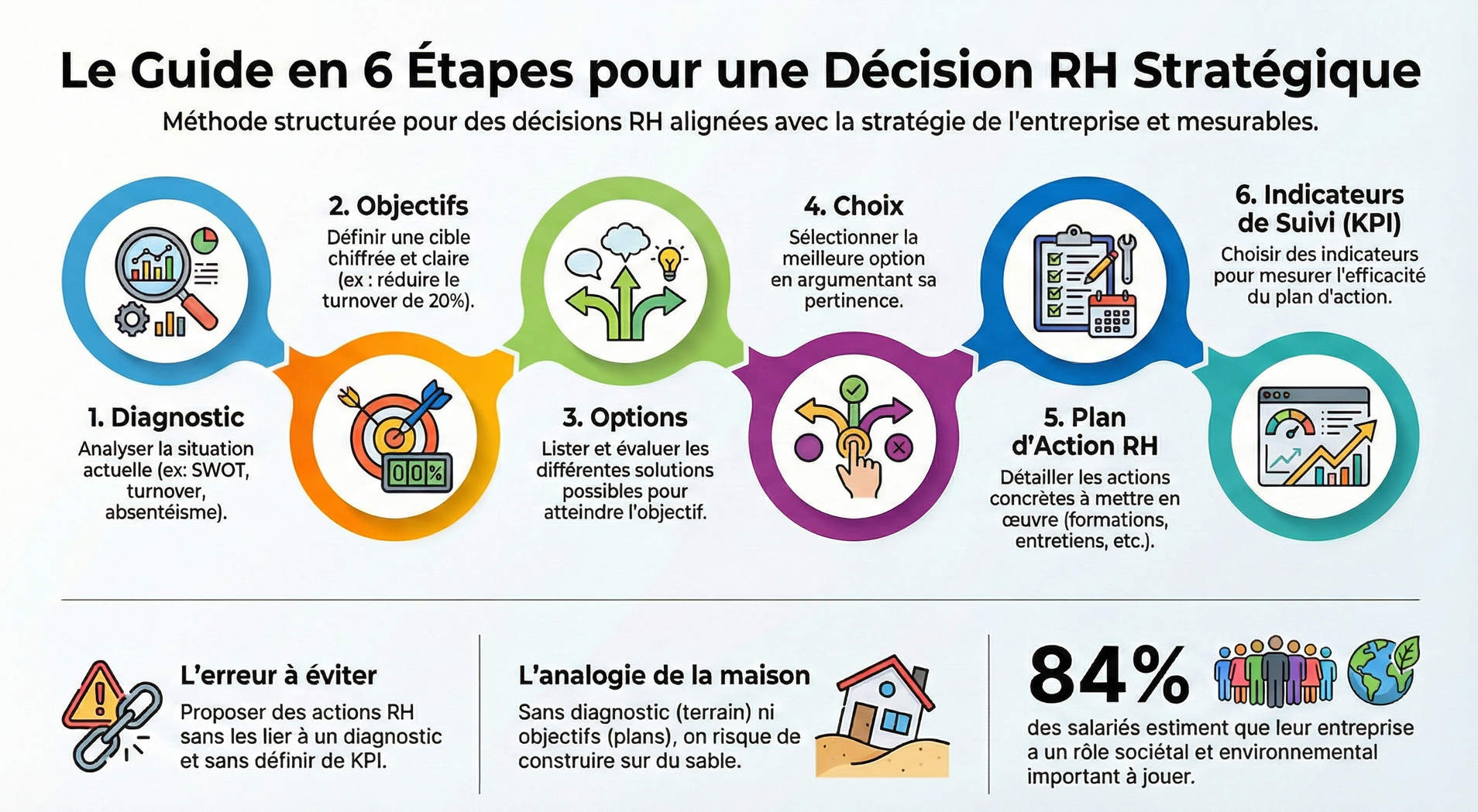 Infographie