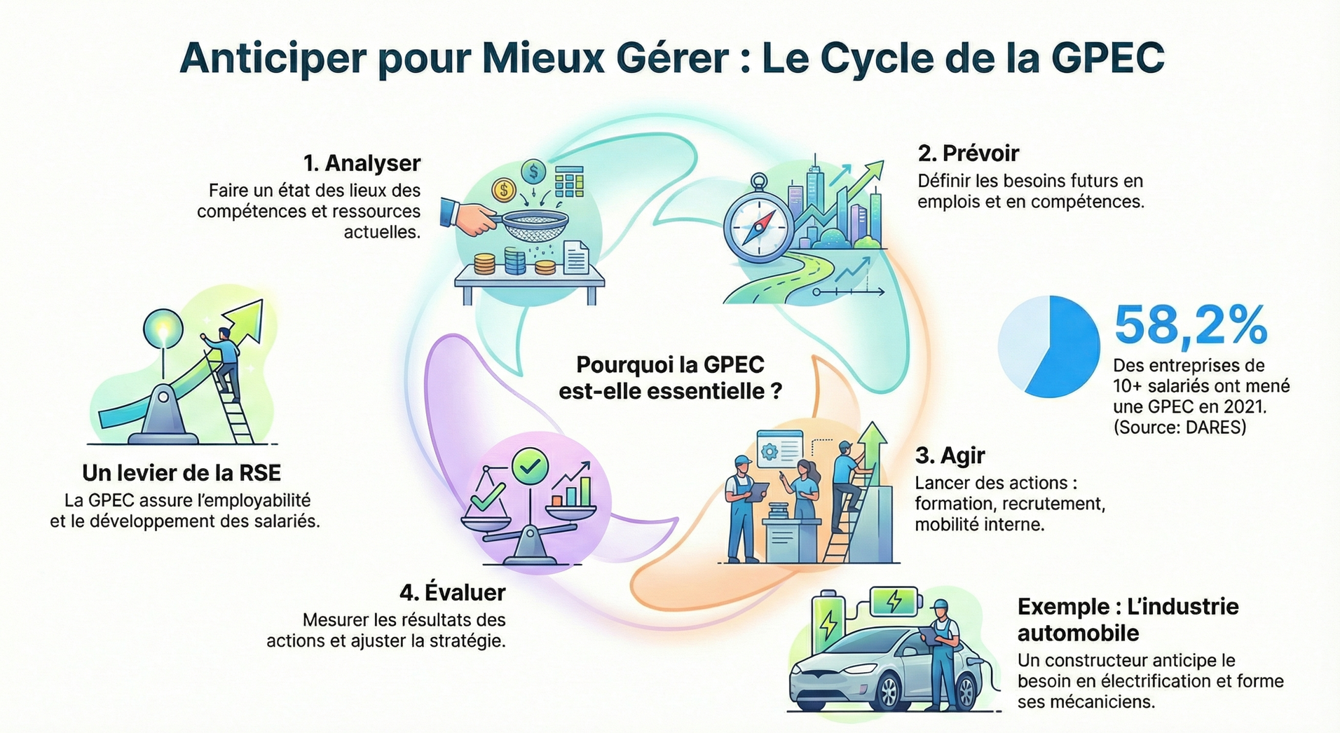 Infographie du module