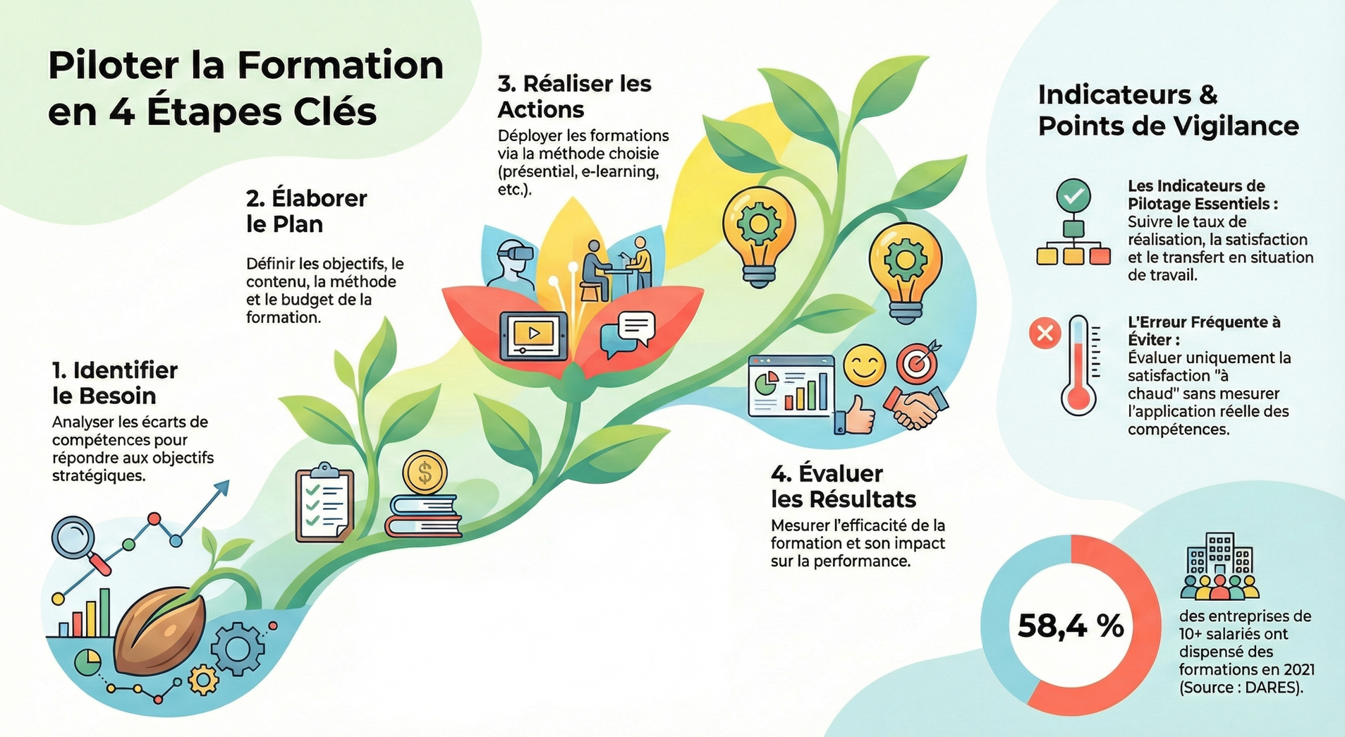 Infographie du module