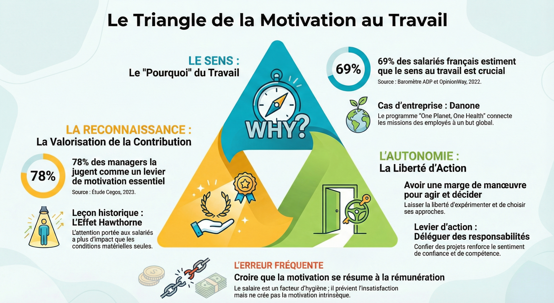 Infographie