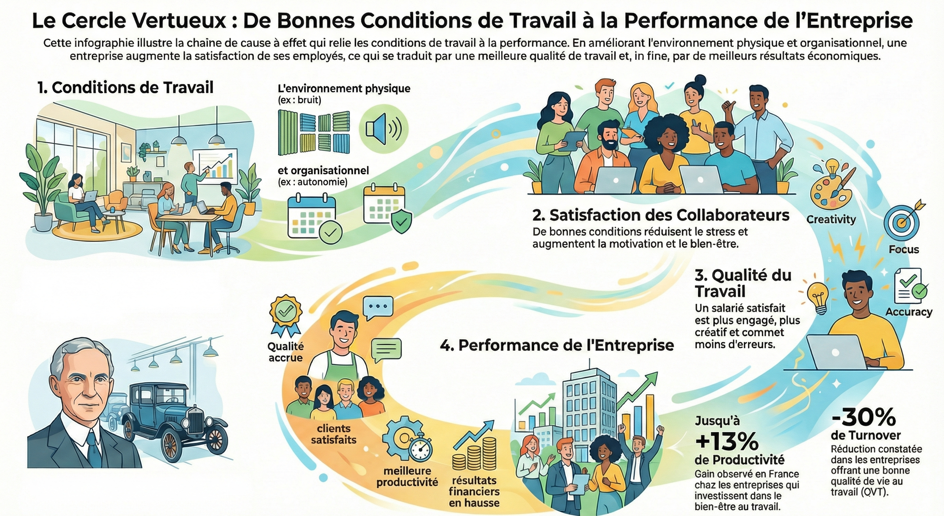 Infographie
