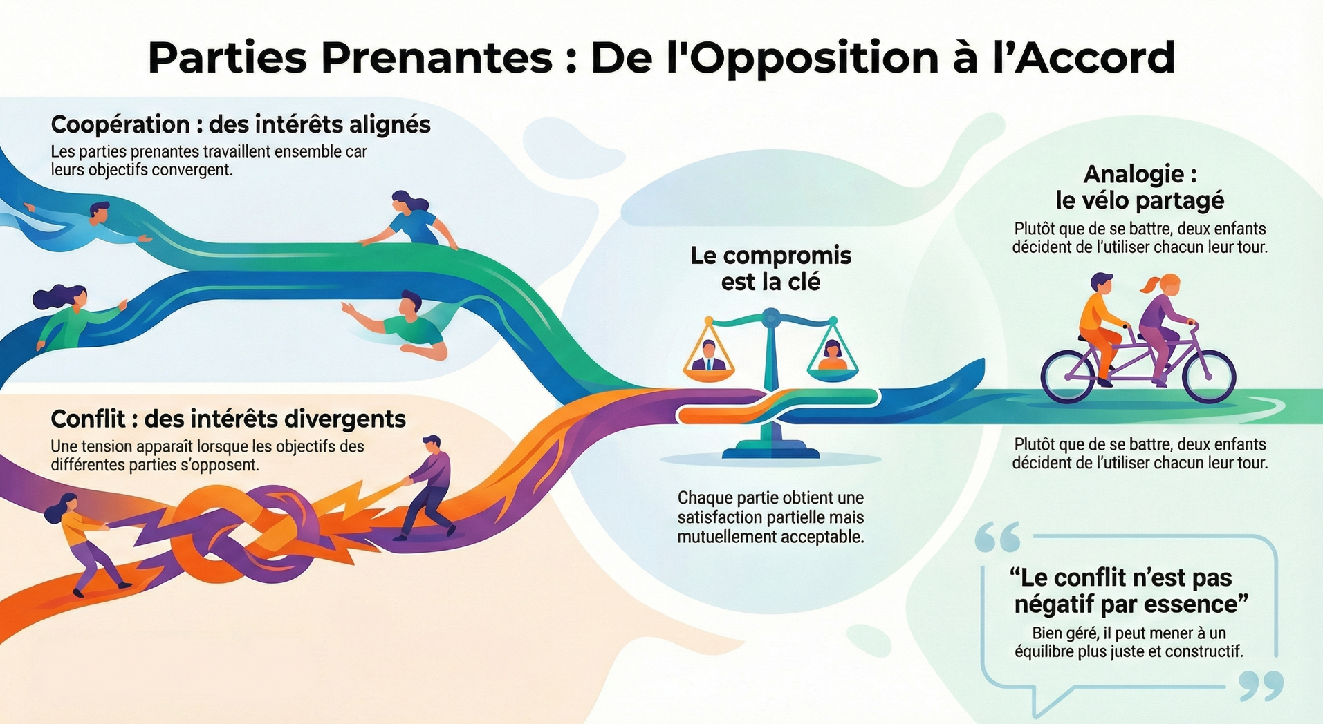 Infographie