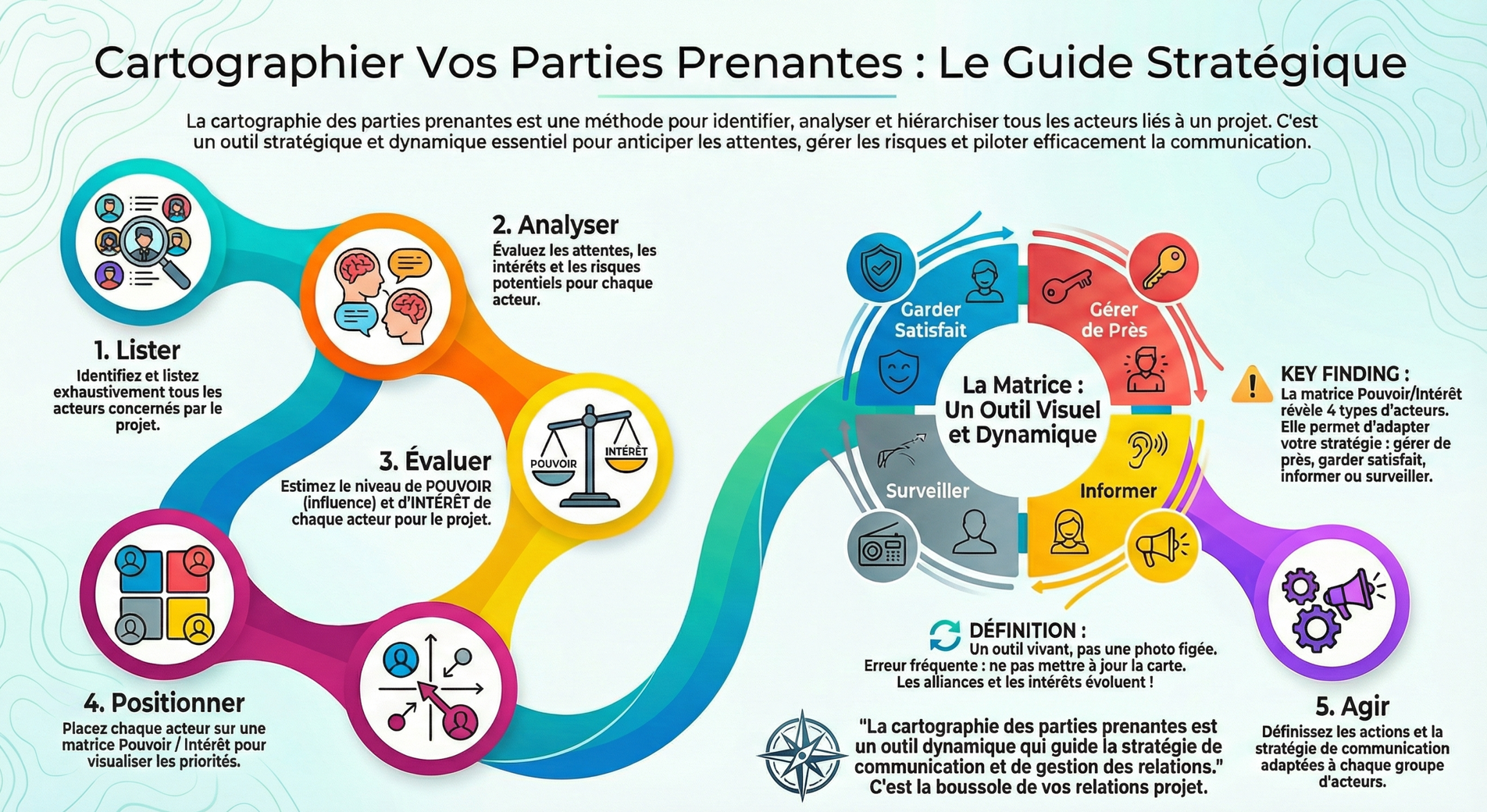 Infographie