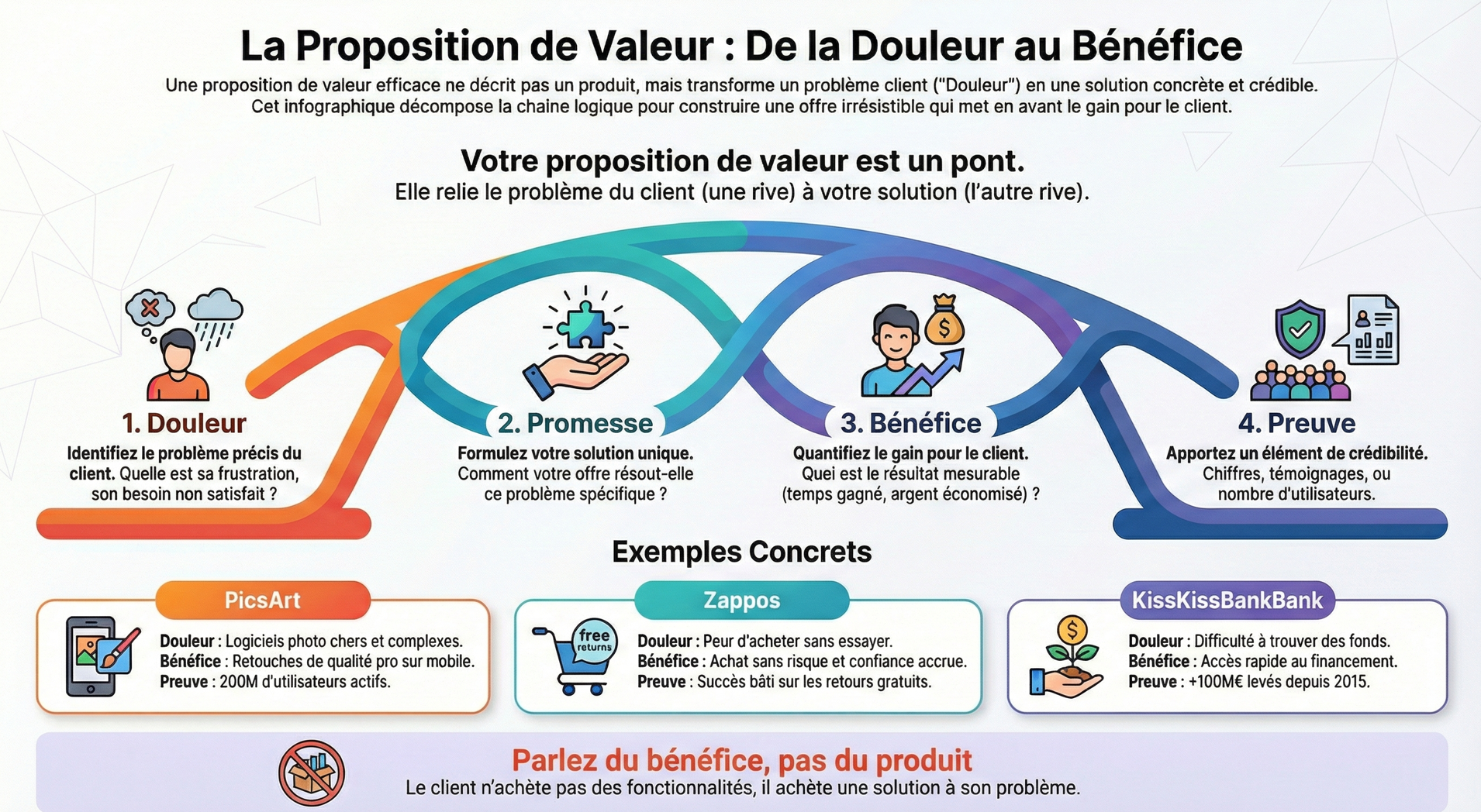 Infographie du module