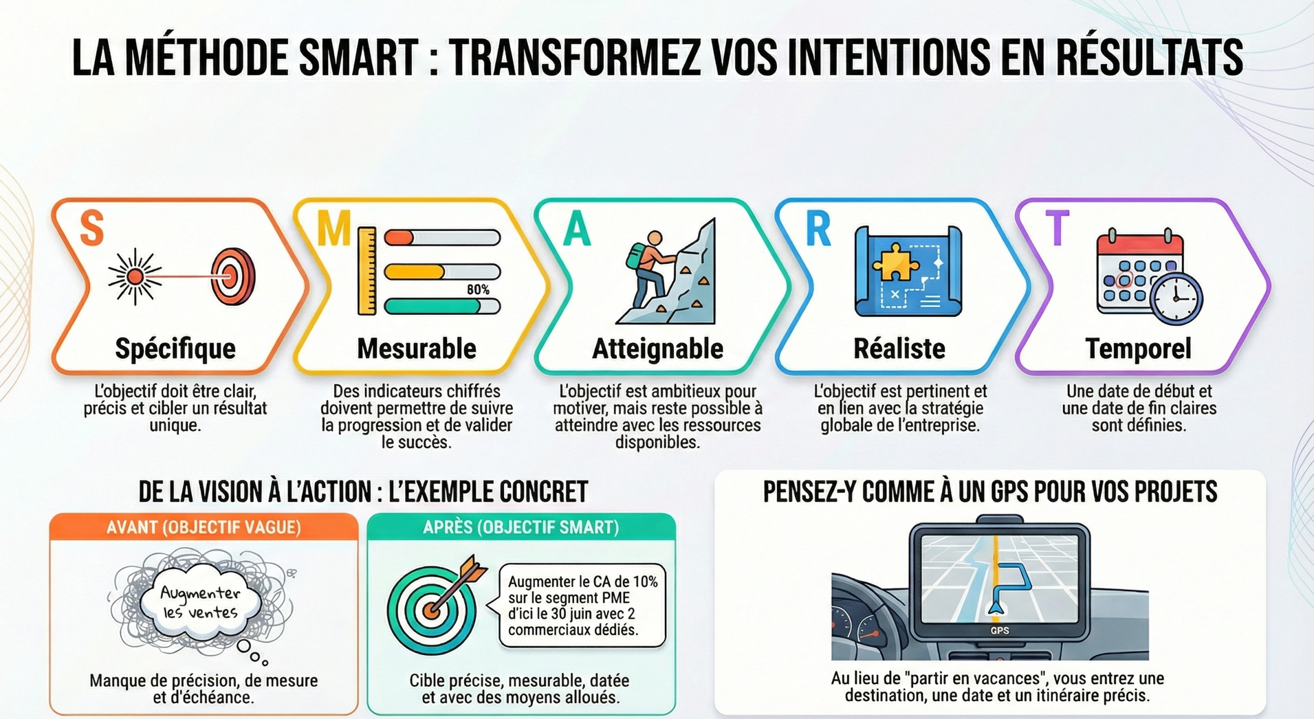 Infographie