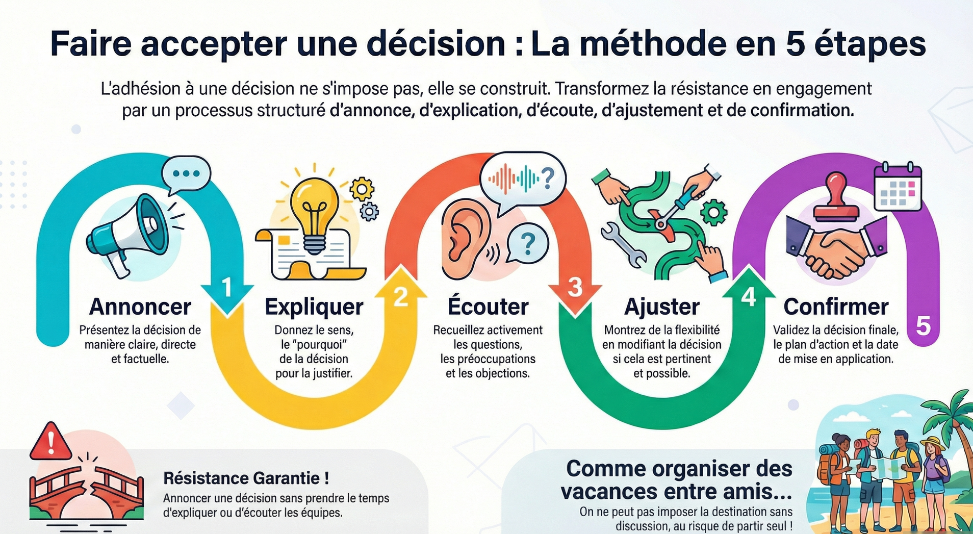 Infographie