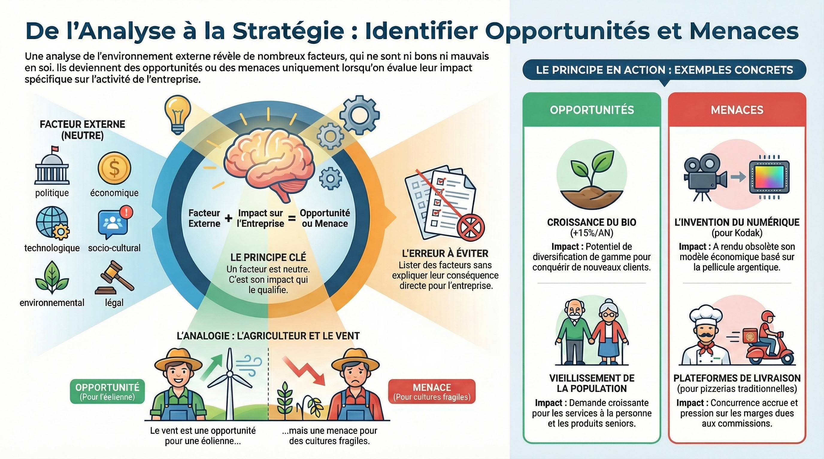 Infographie