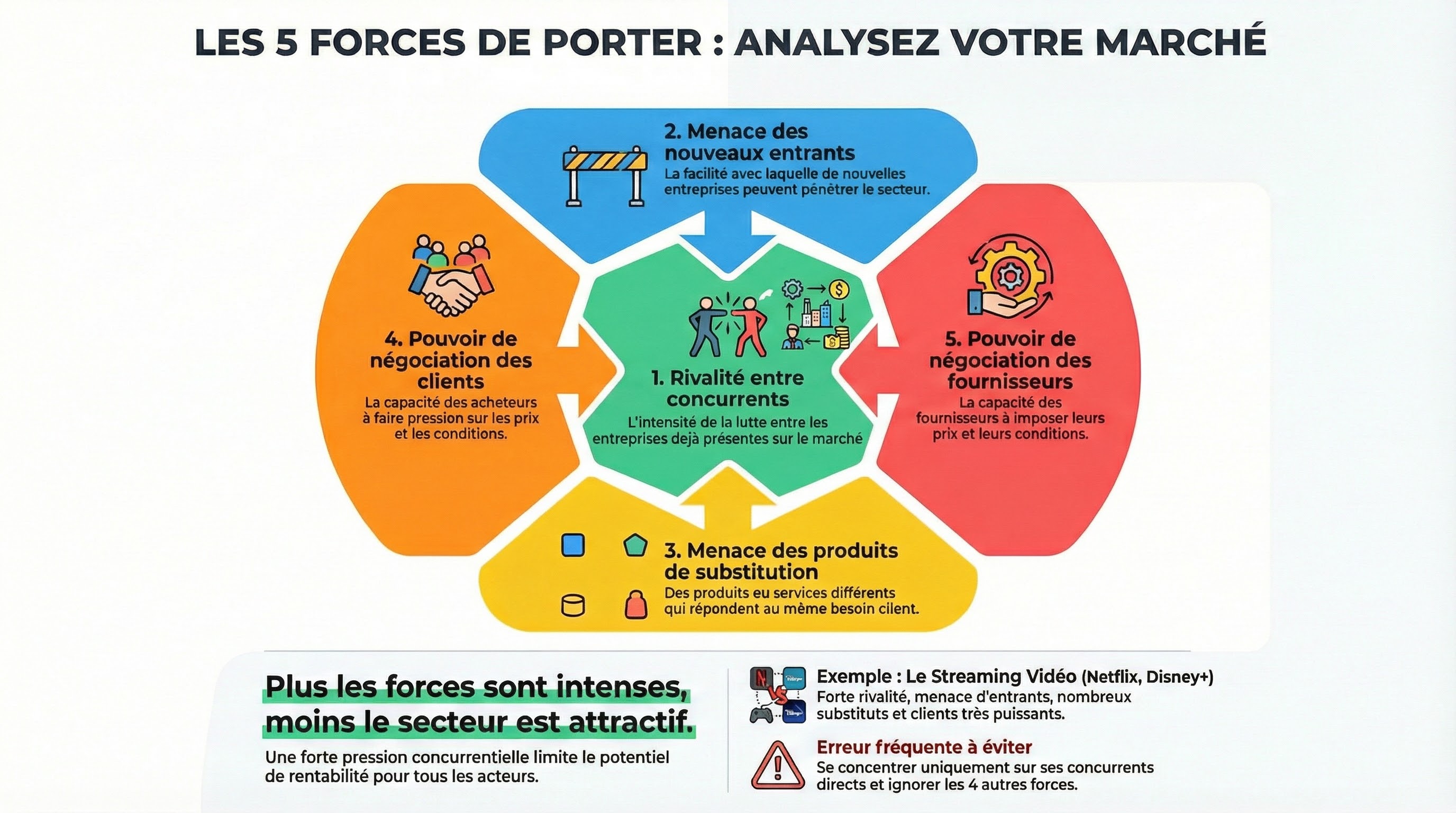 Infographie