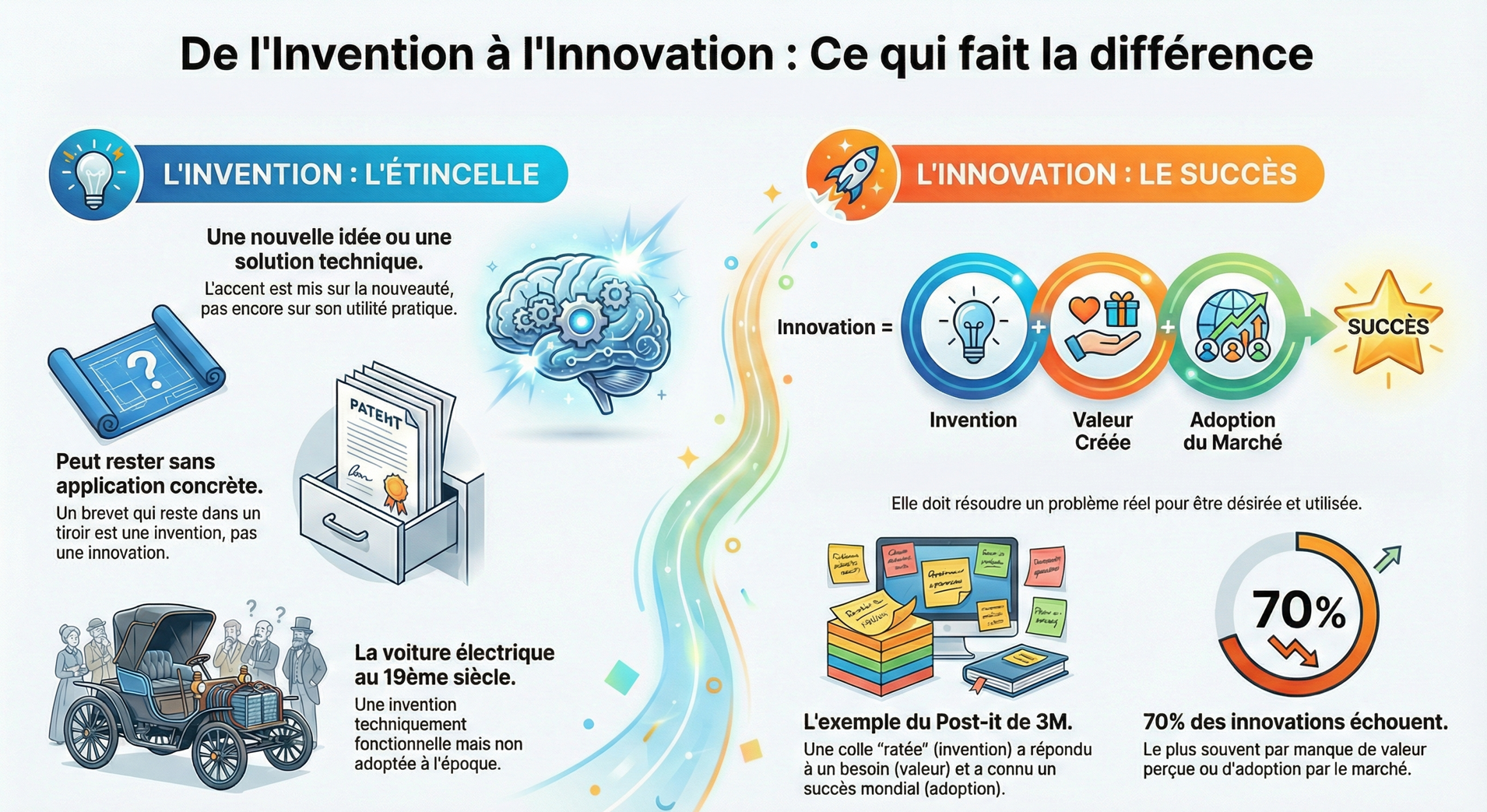 Infographie