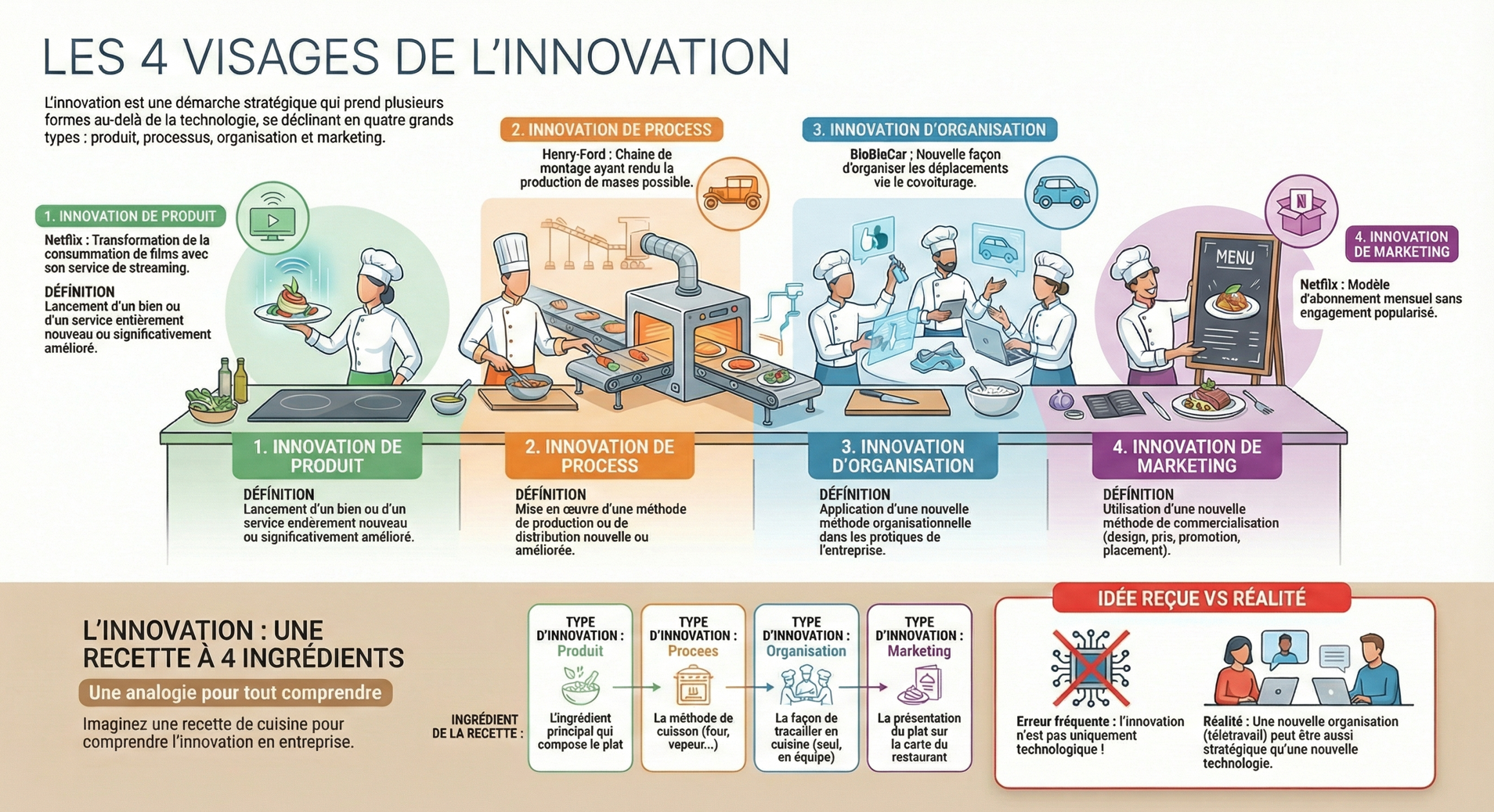 Infographie