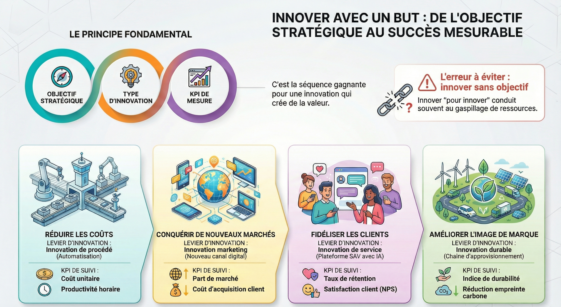 Infographie