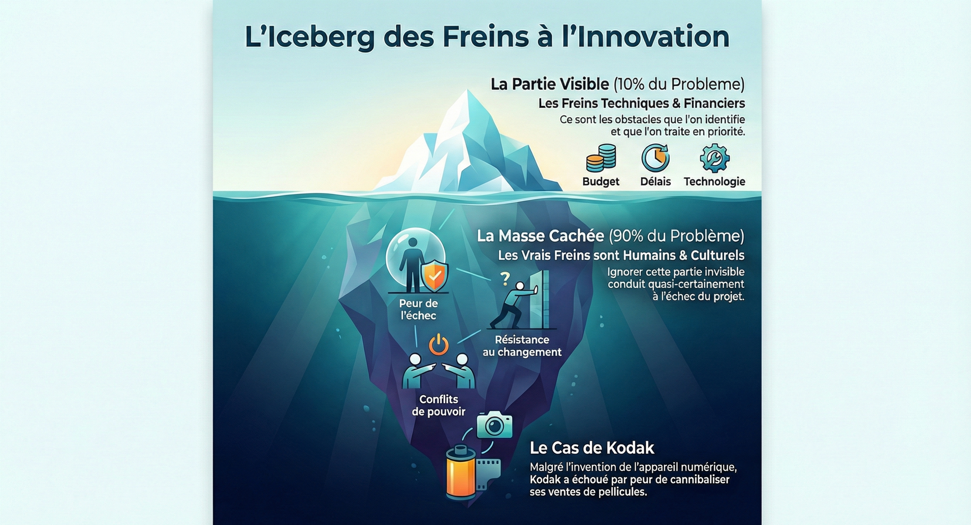 Infographie du module
