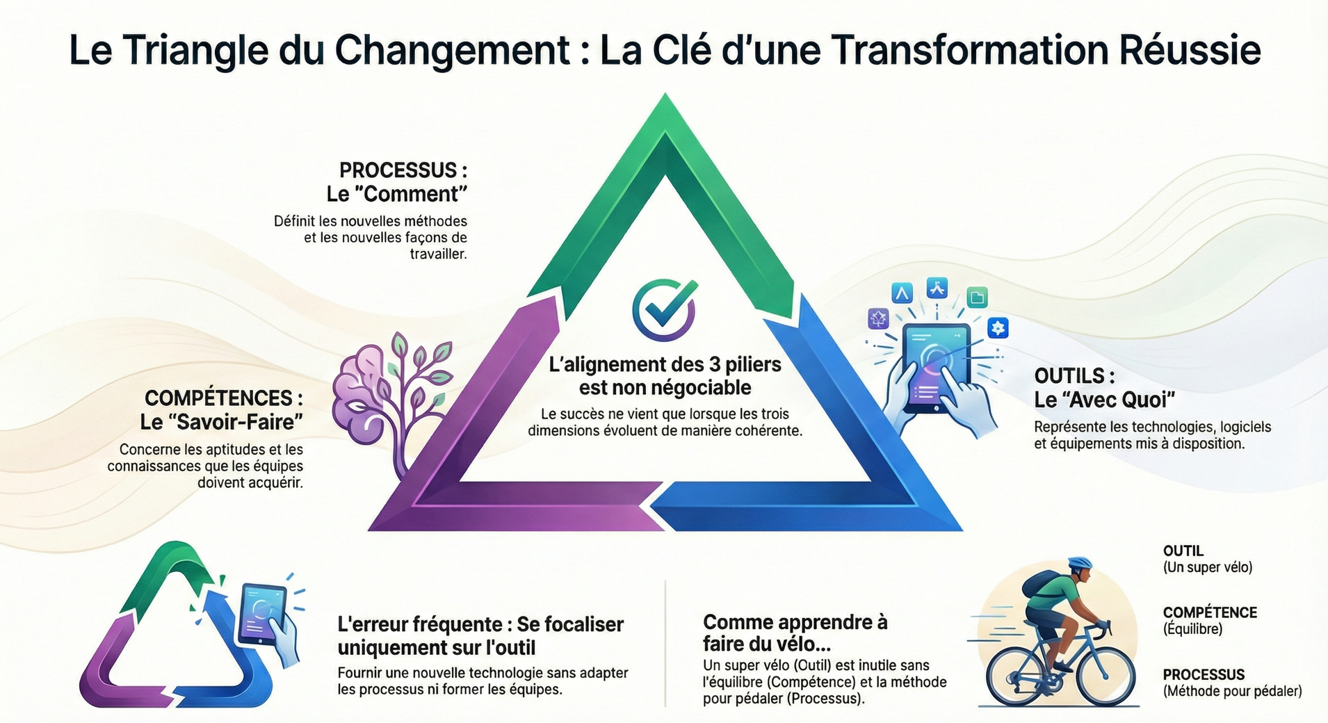 Infographie